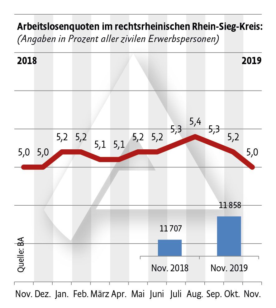 Arbeitslose-RheinSieg