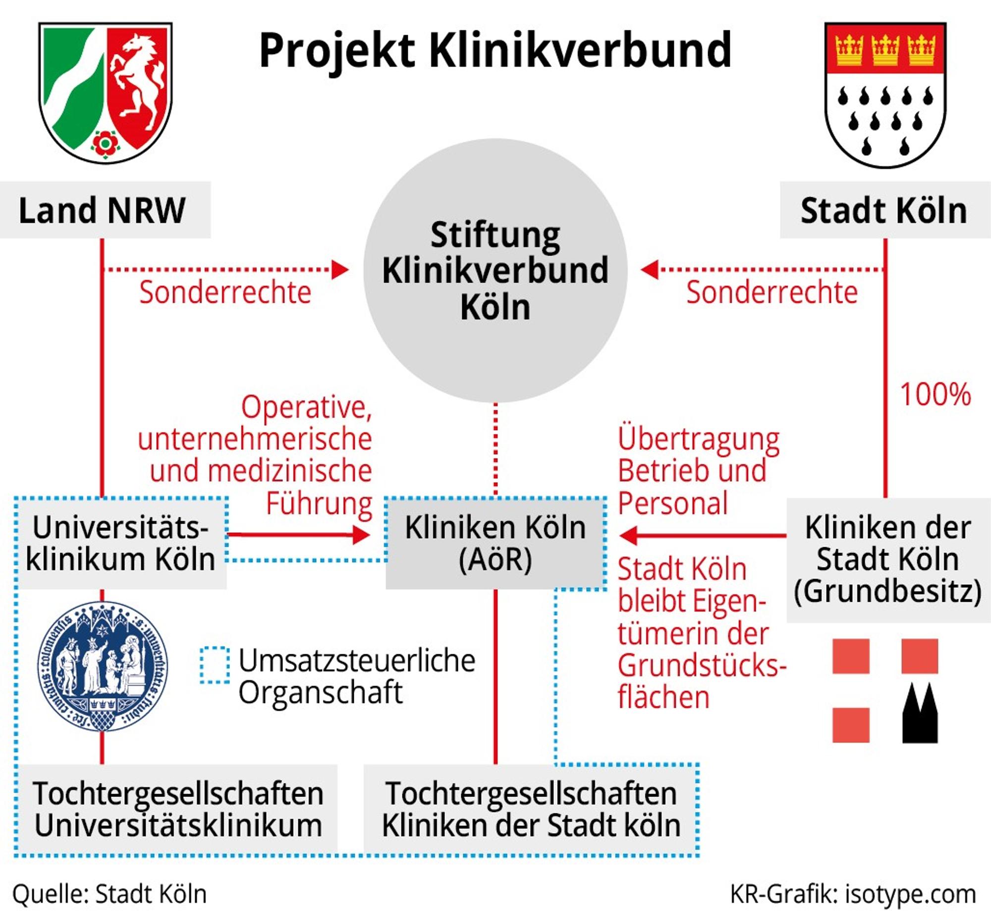 Klinikverbund
