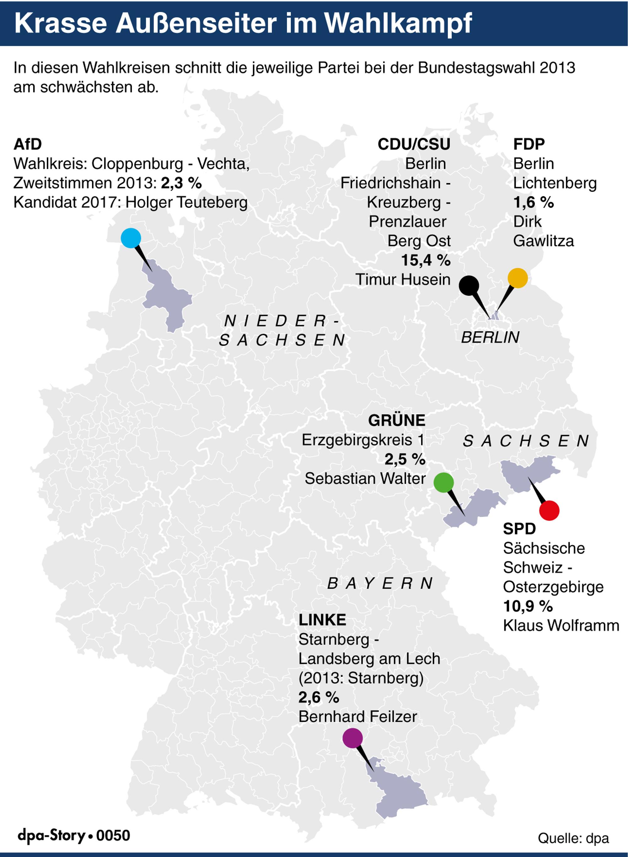 Grafik dpa Krasse Außenseiter 2013