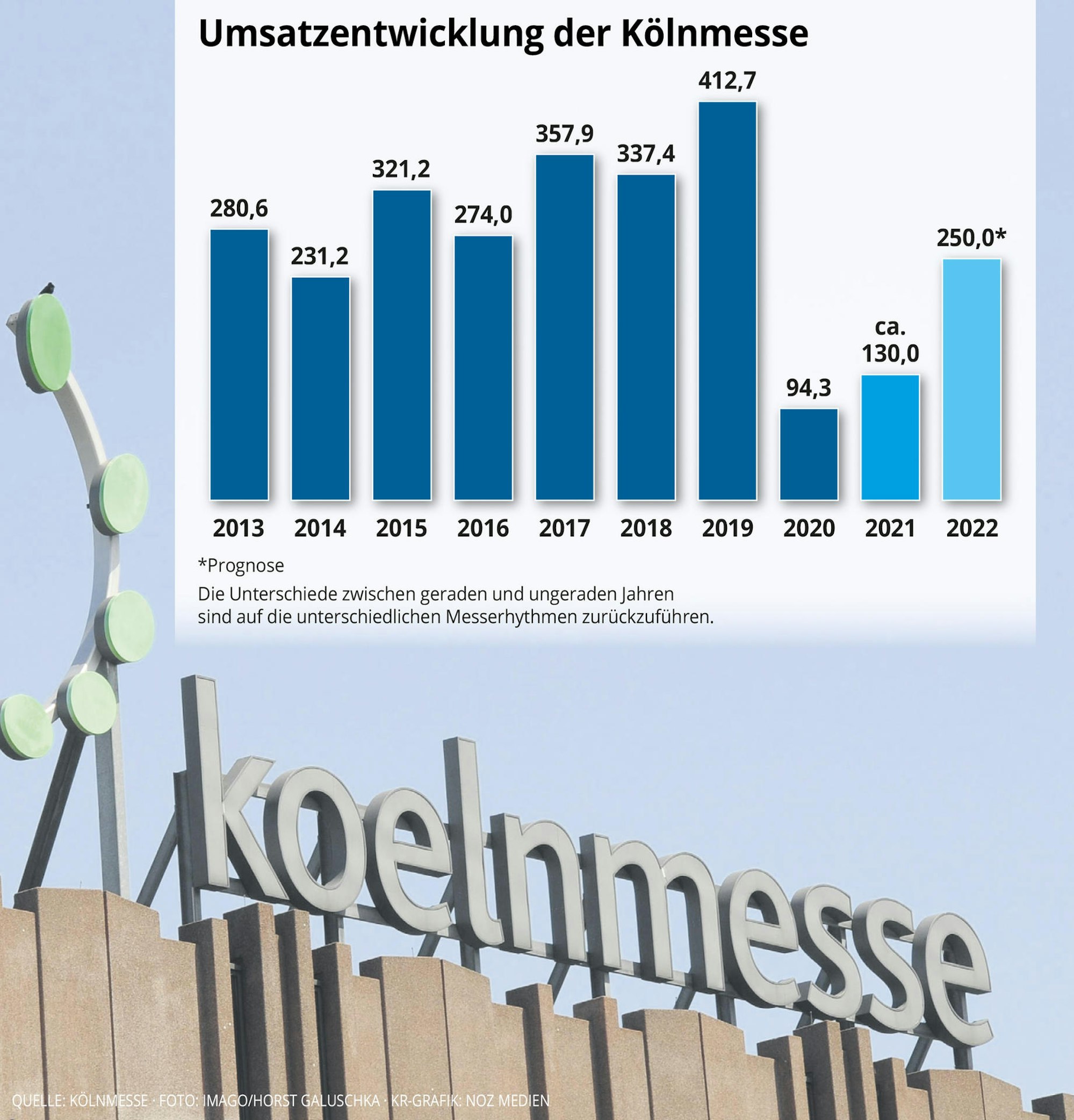 grafik messe koeln web