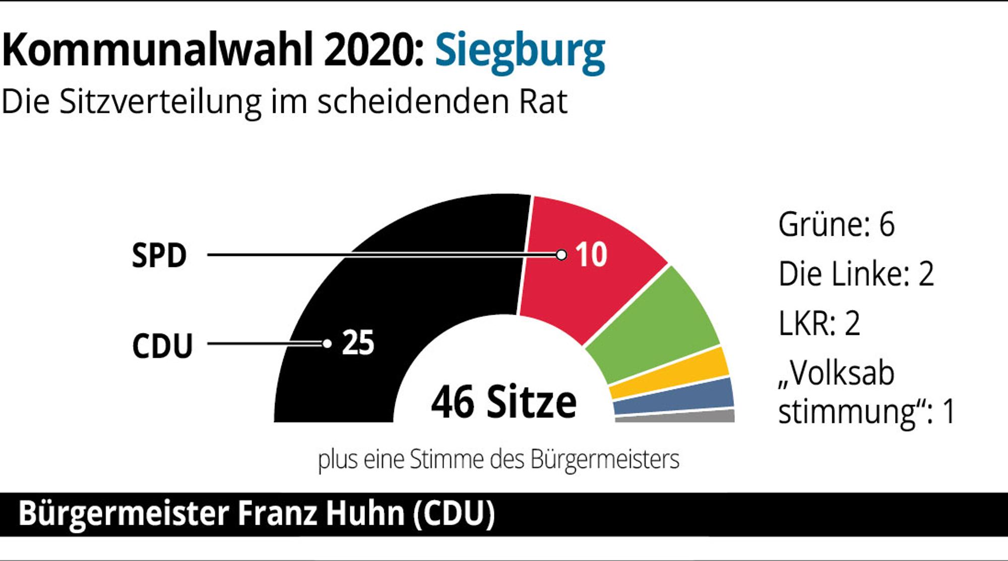 RS-Komm2020-Siegburg-01