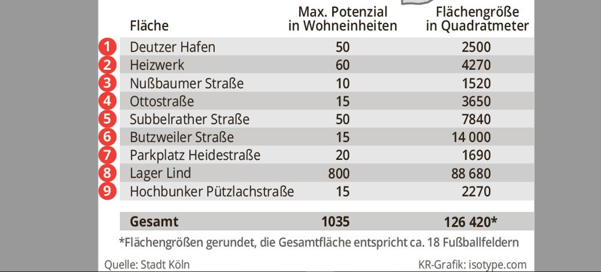 Grafik Wohnung 2