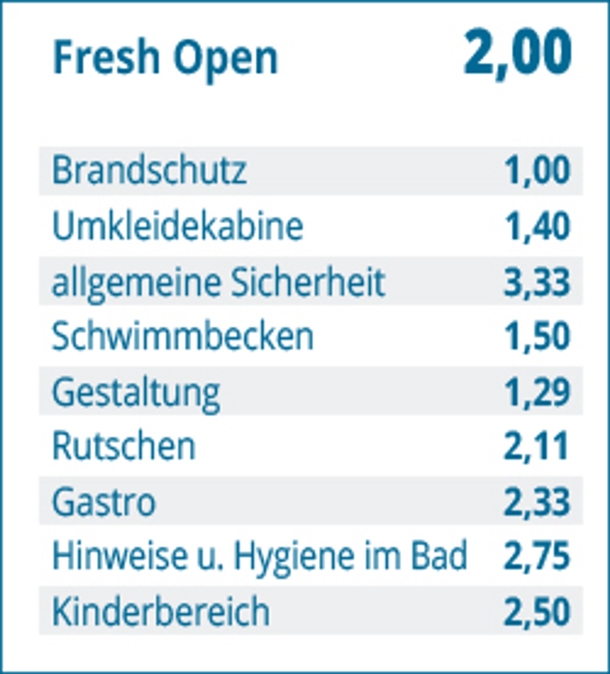 Fresh Open