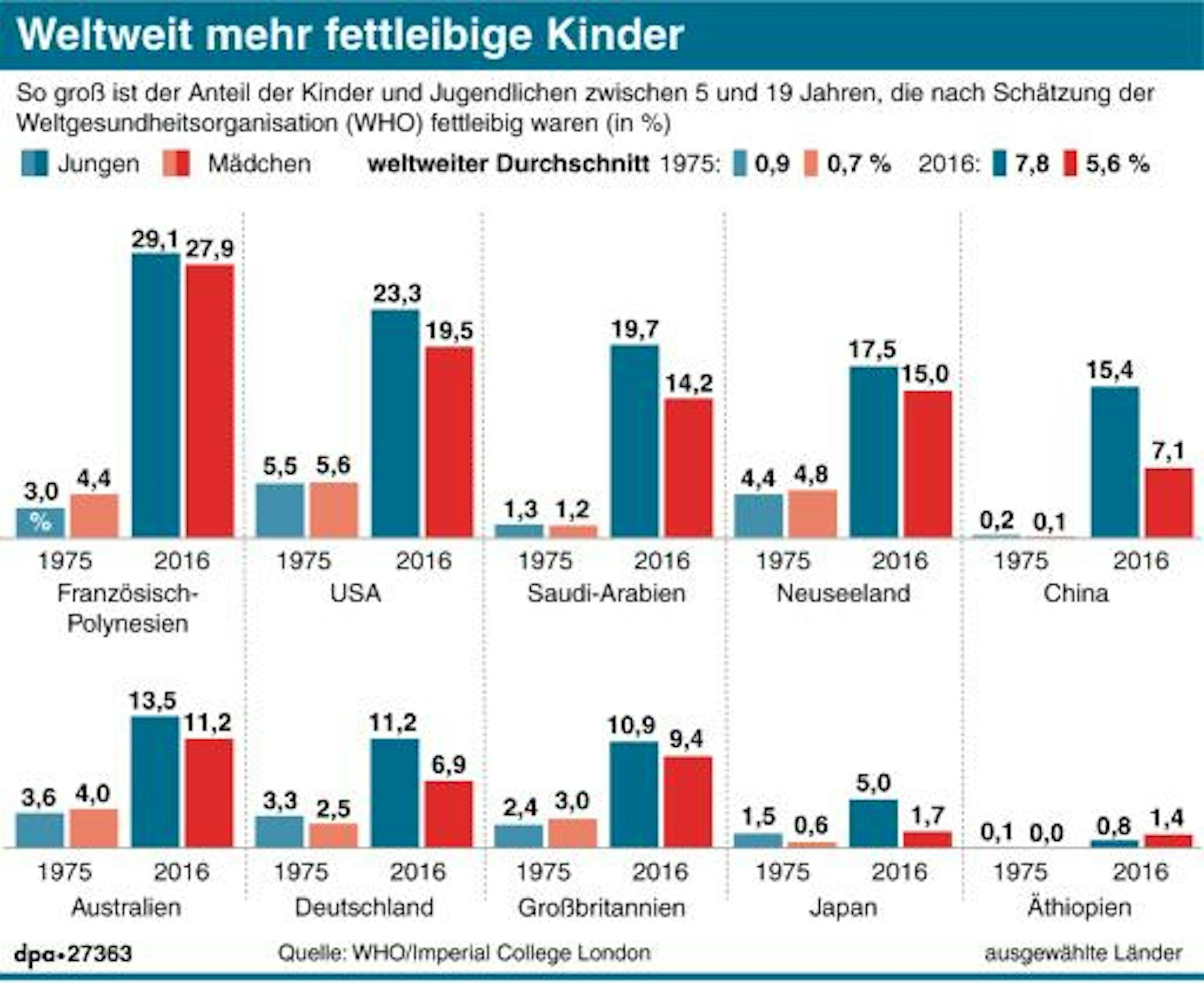 Neuer Inhalt