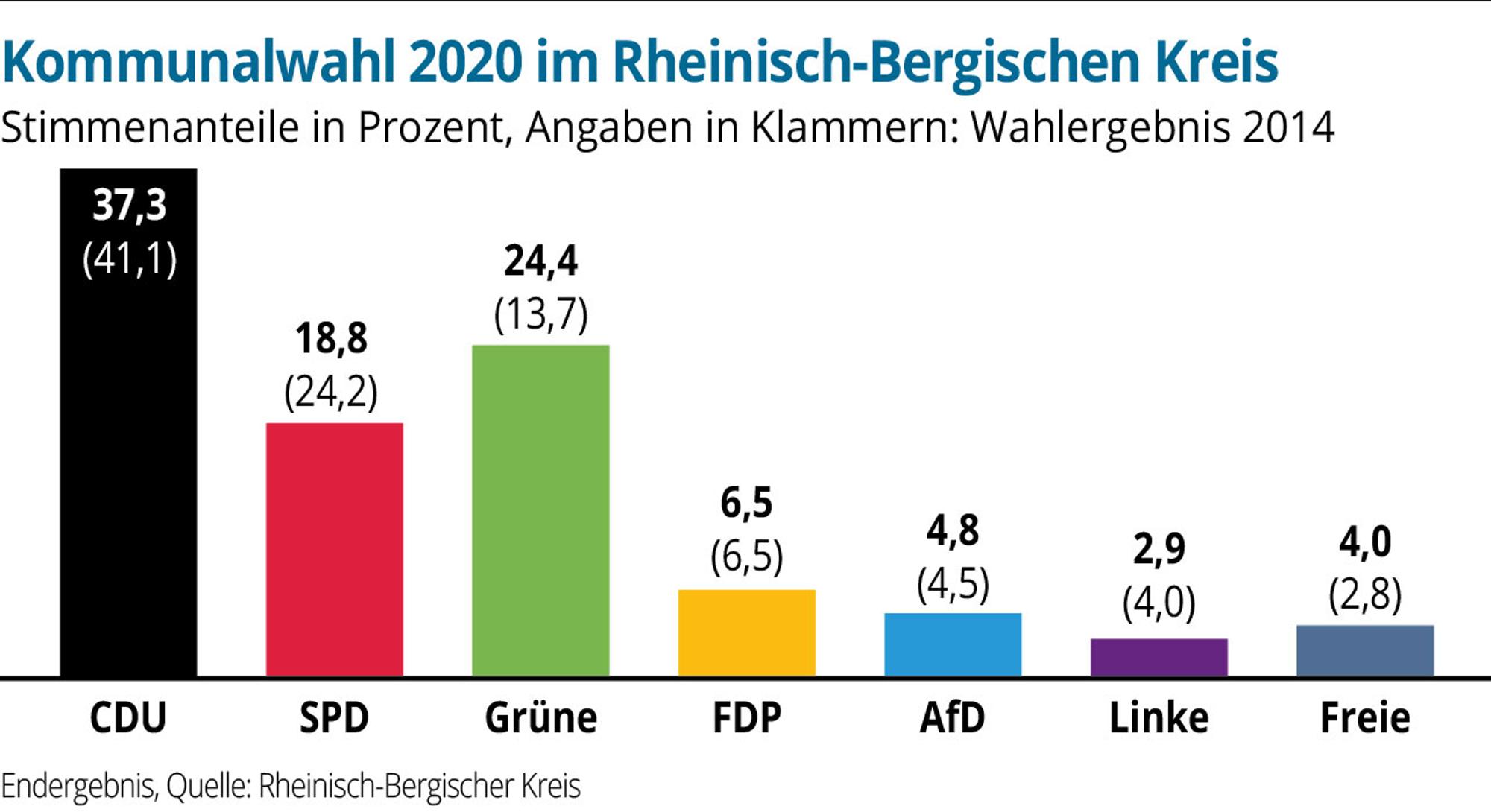 KW-Rhein-Berg-Stimmen-PL1-01
