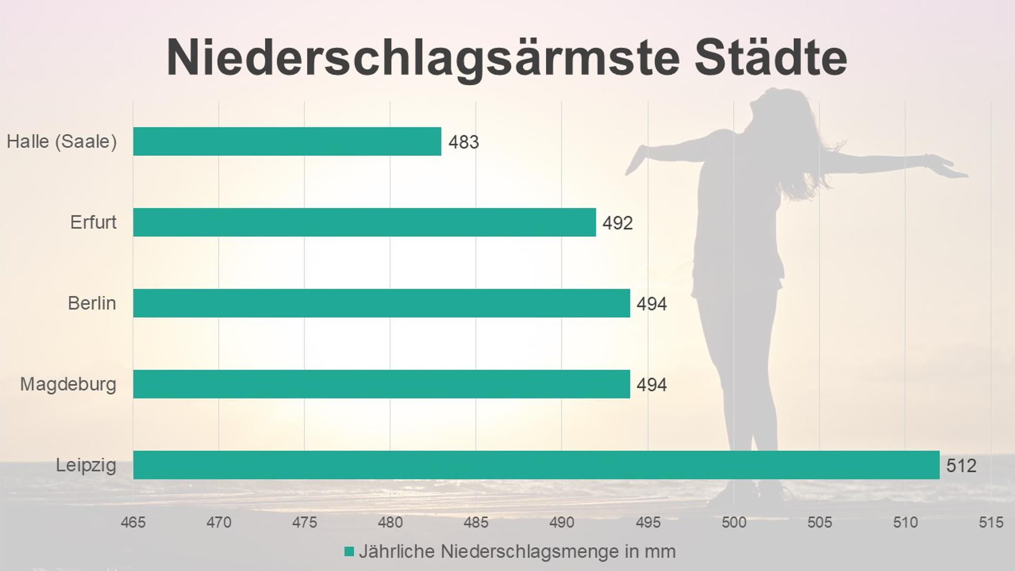 Neuer Inhalt