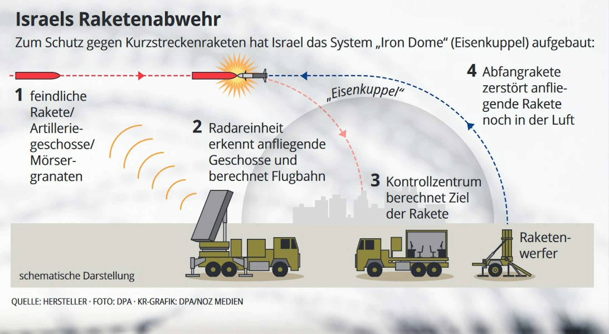 Iron Dome
