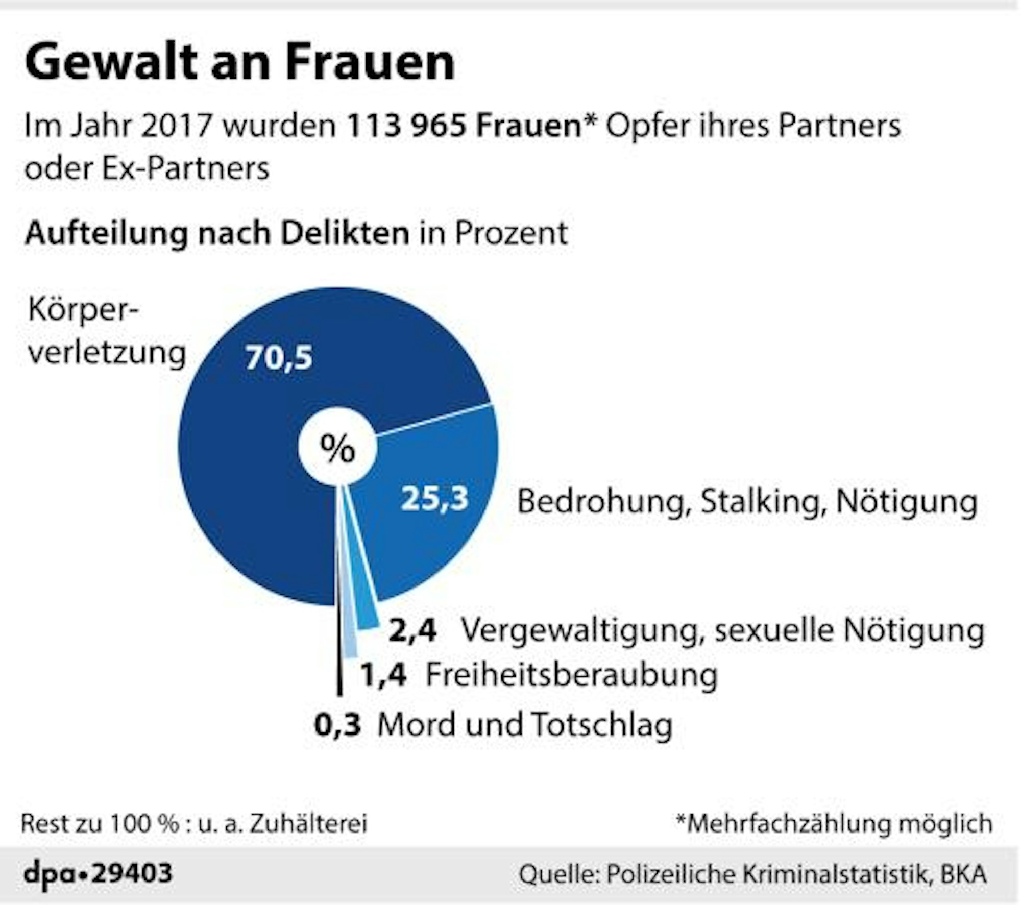 dpa_grafik gewalt an frauen