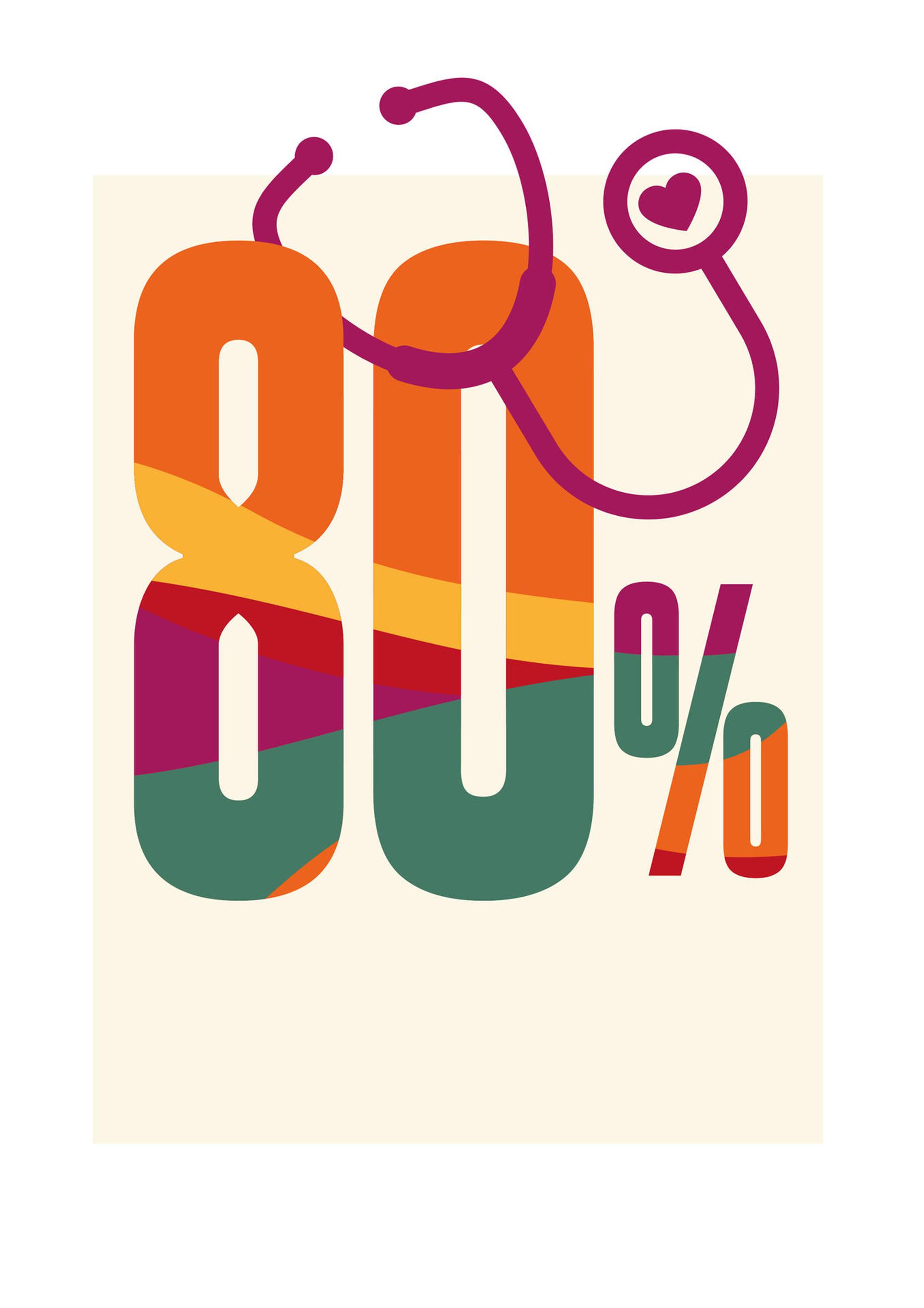 80 Prozent