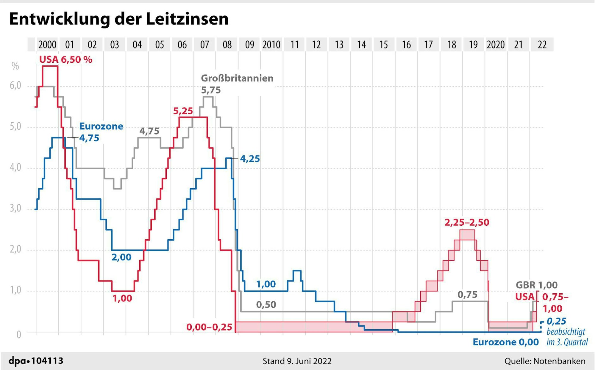 Grafik Leitzins (1)