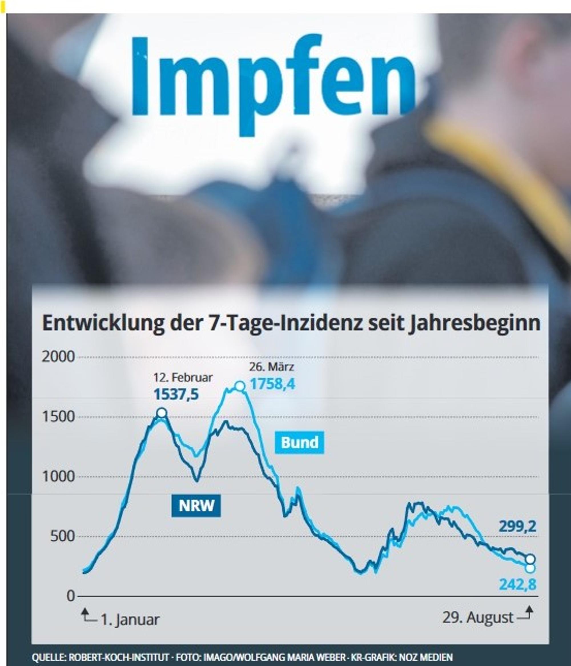 7-Tage-inzidenz