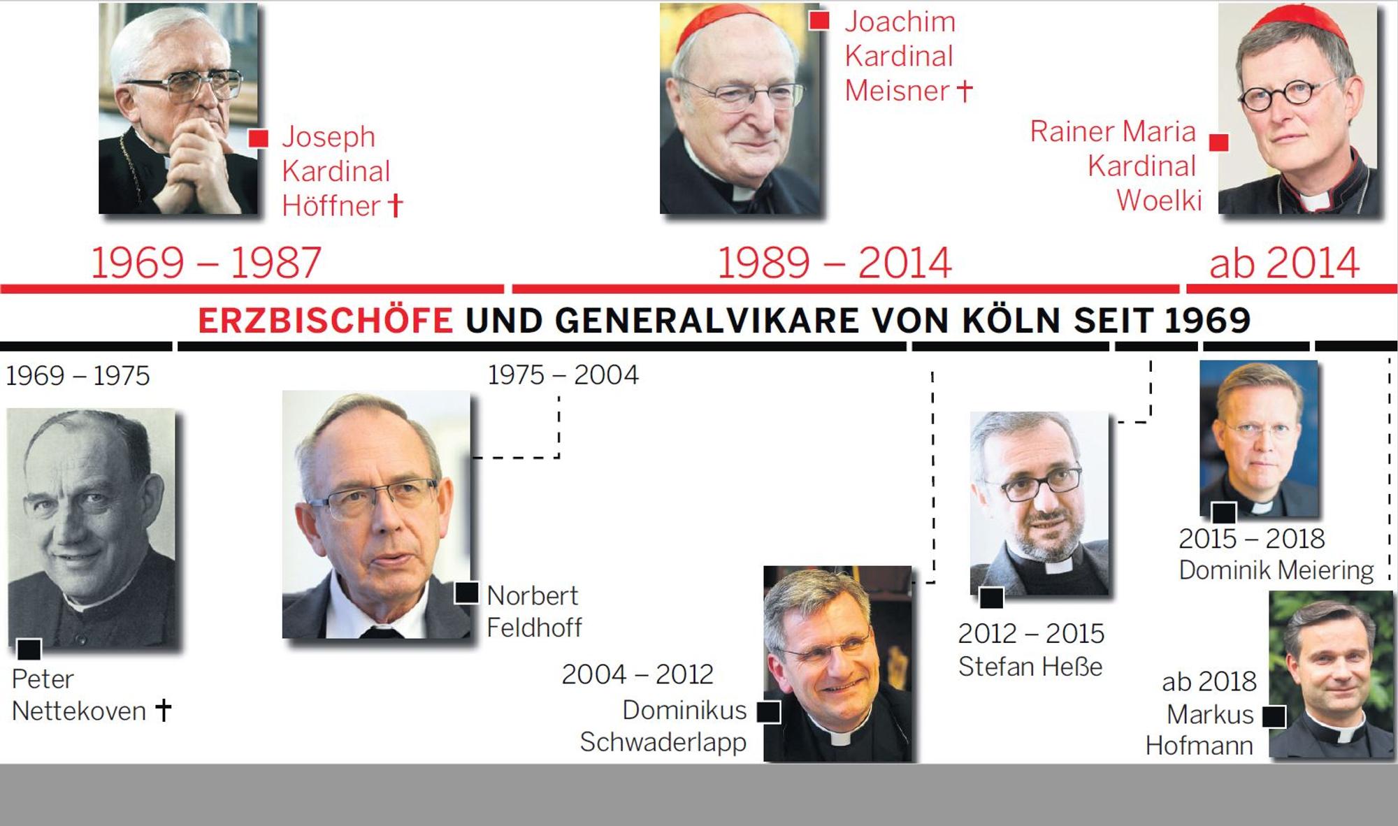 Kardinäle in Köln