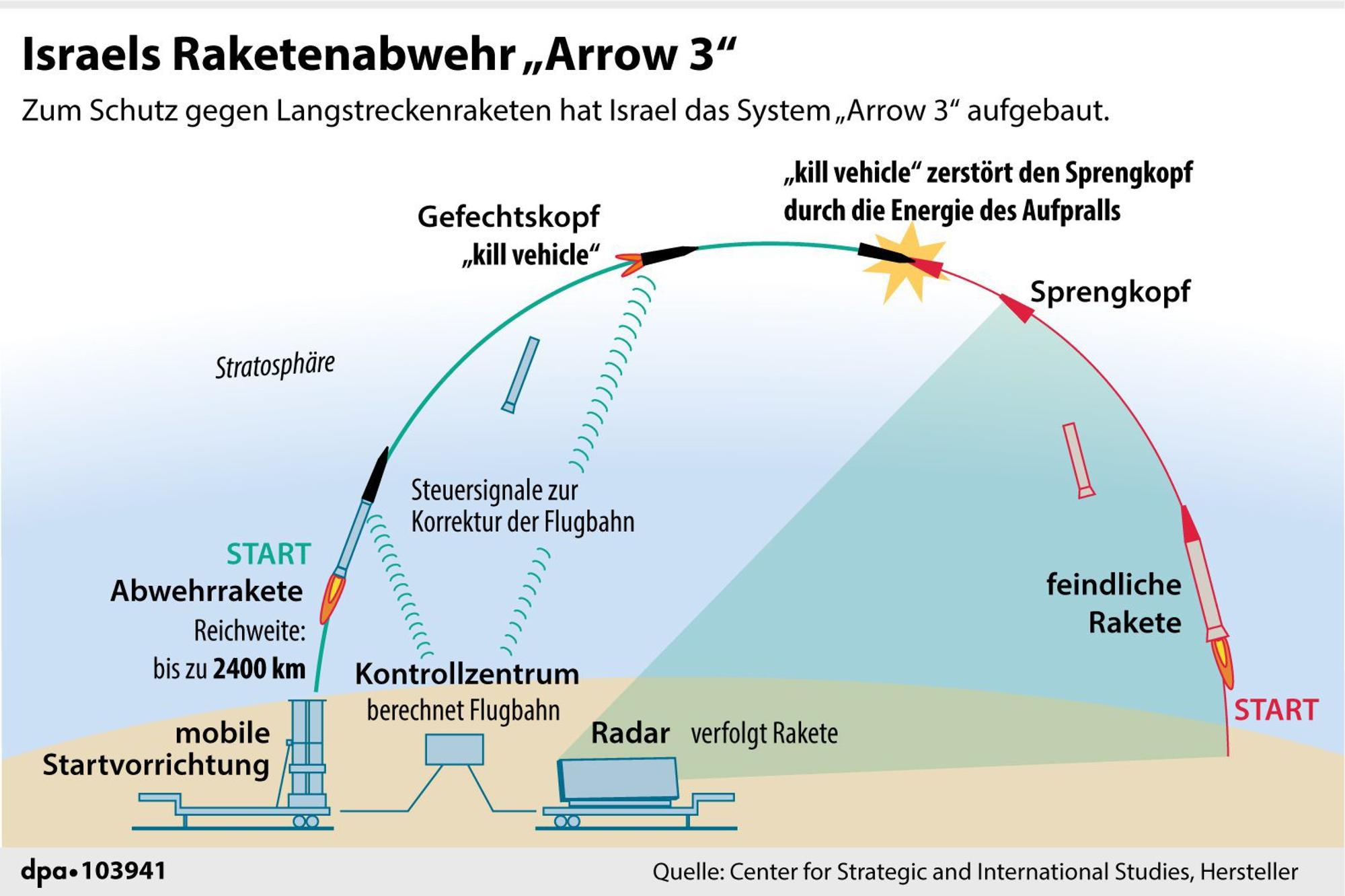 Grafik arrow 3