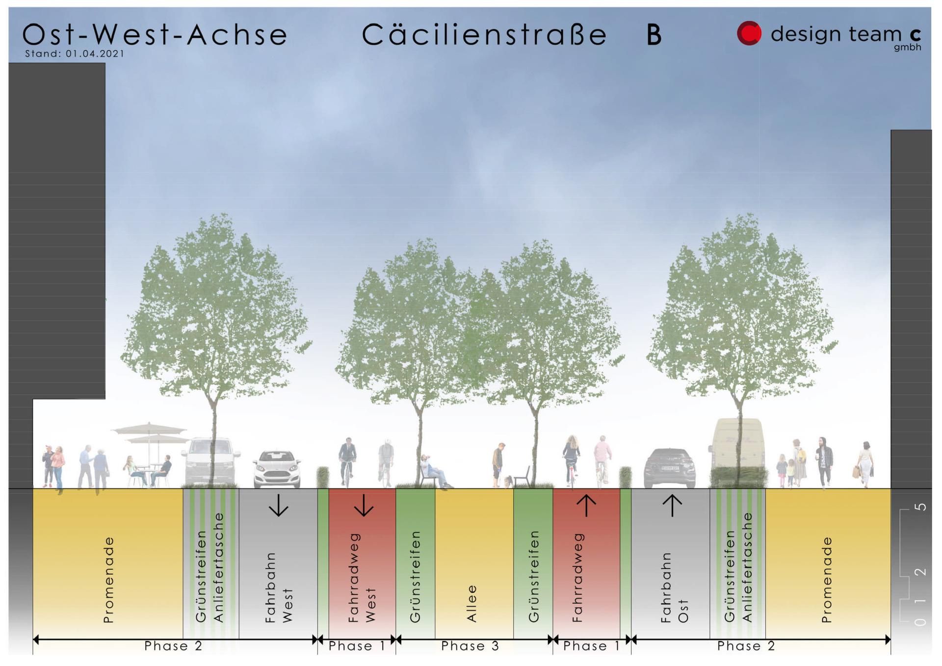 ost-west-achse