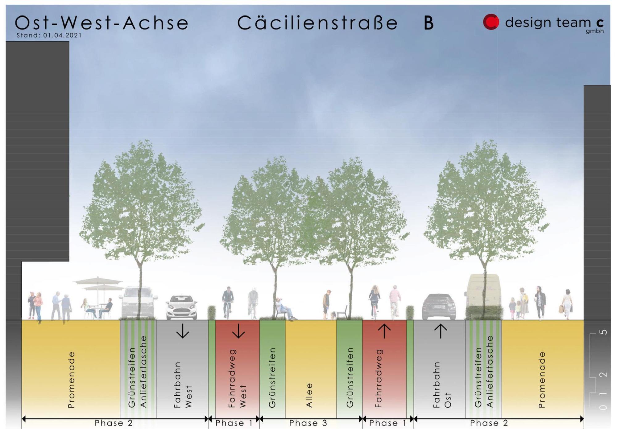 ost-west-achse