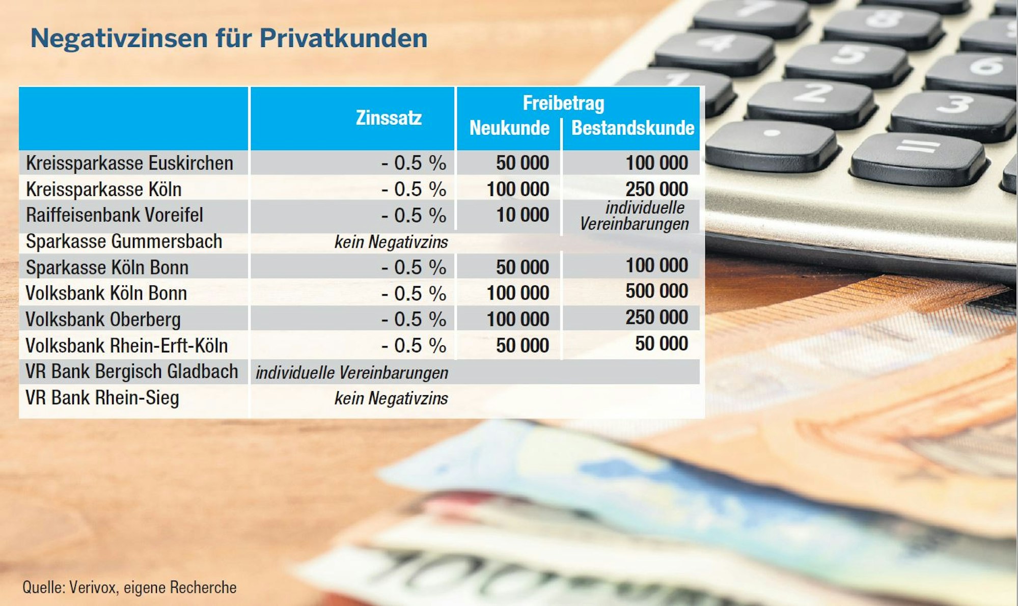Tabelle Strafzinsen