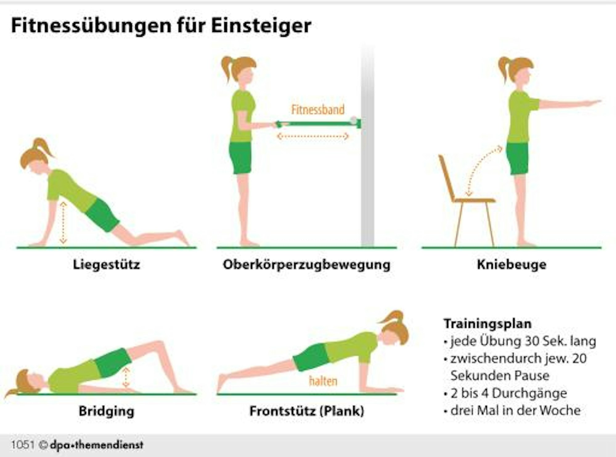Übersicht_Fitnessübungen_Grafik