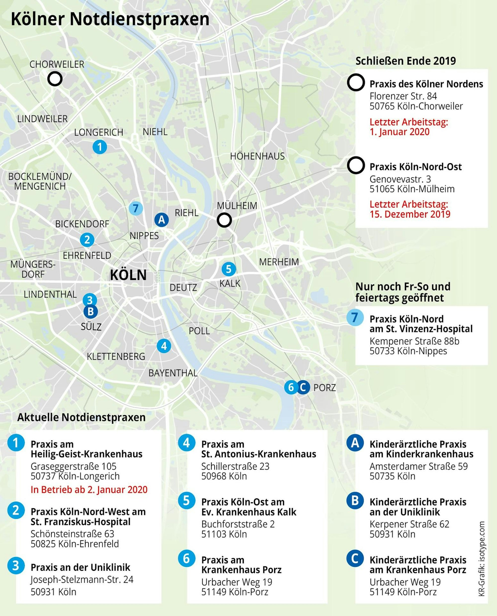 Grafik Notfallpraxis