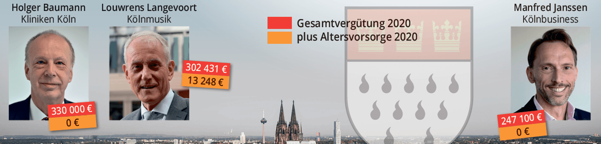 Verdienste dritte Reihe