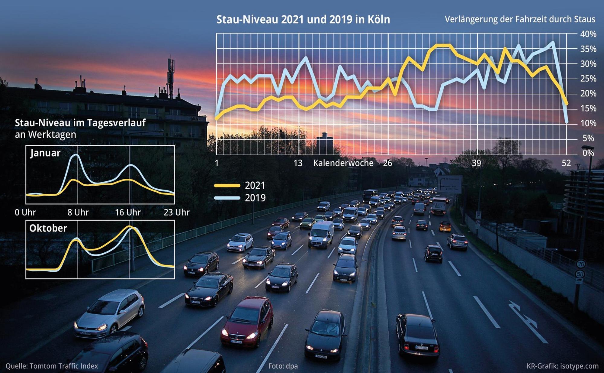 grafik Verkehr