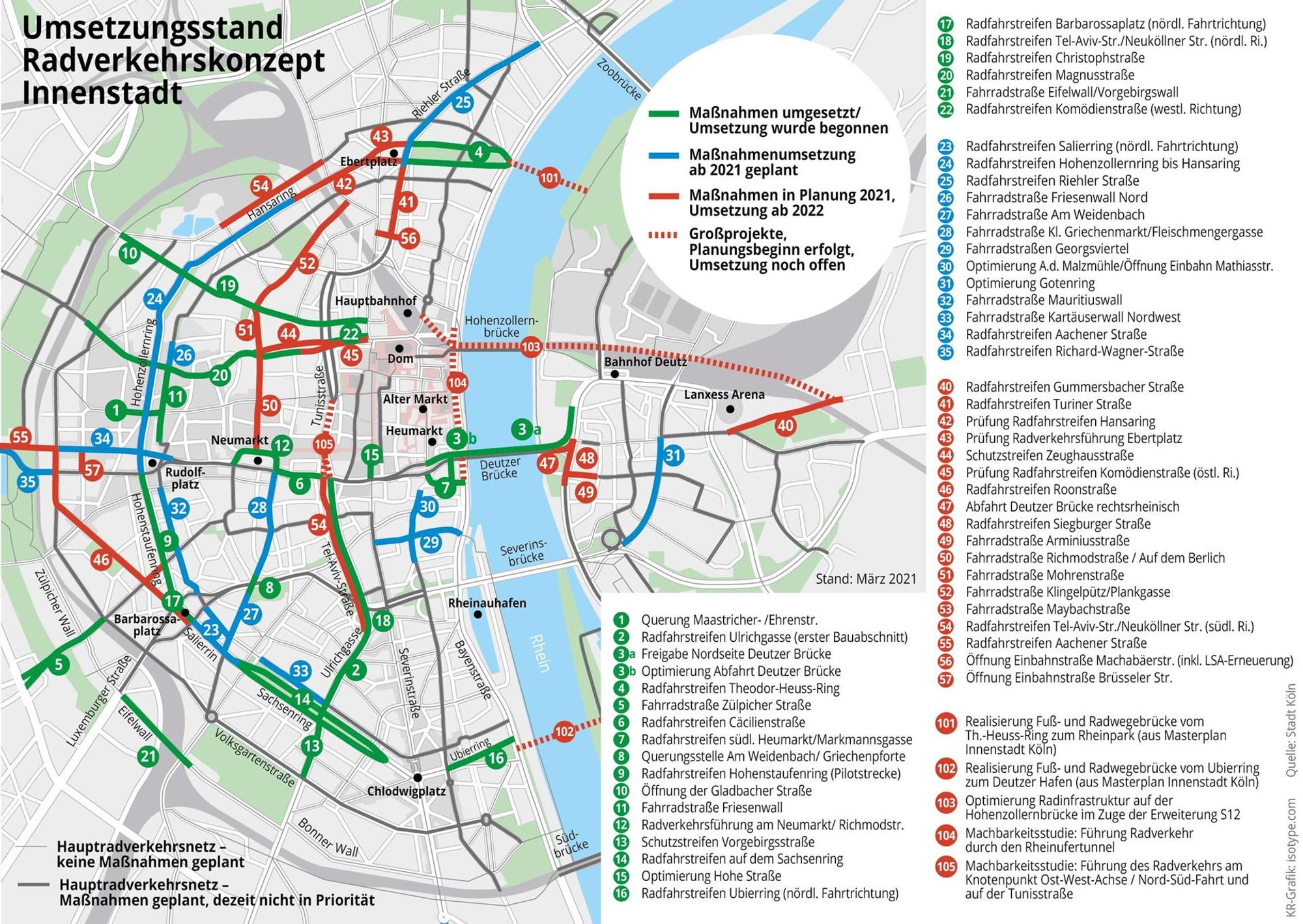 Grafik Radverkehr in Köln