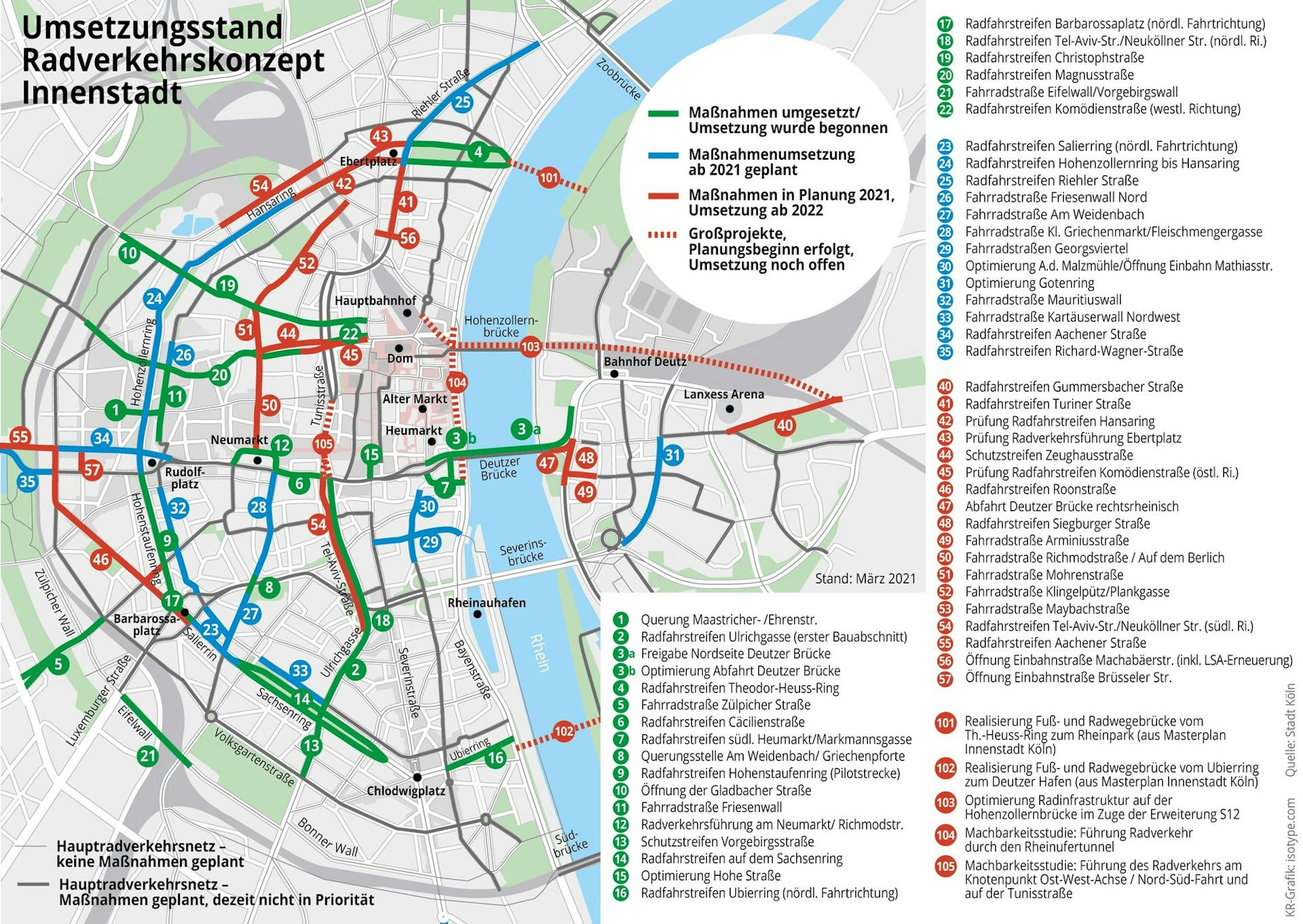Grafik Radverkehr in Köln