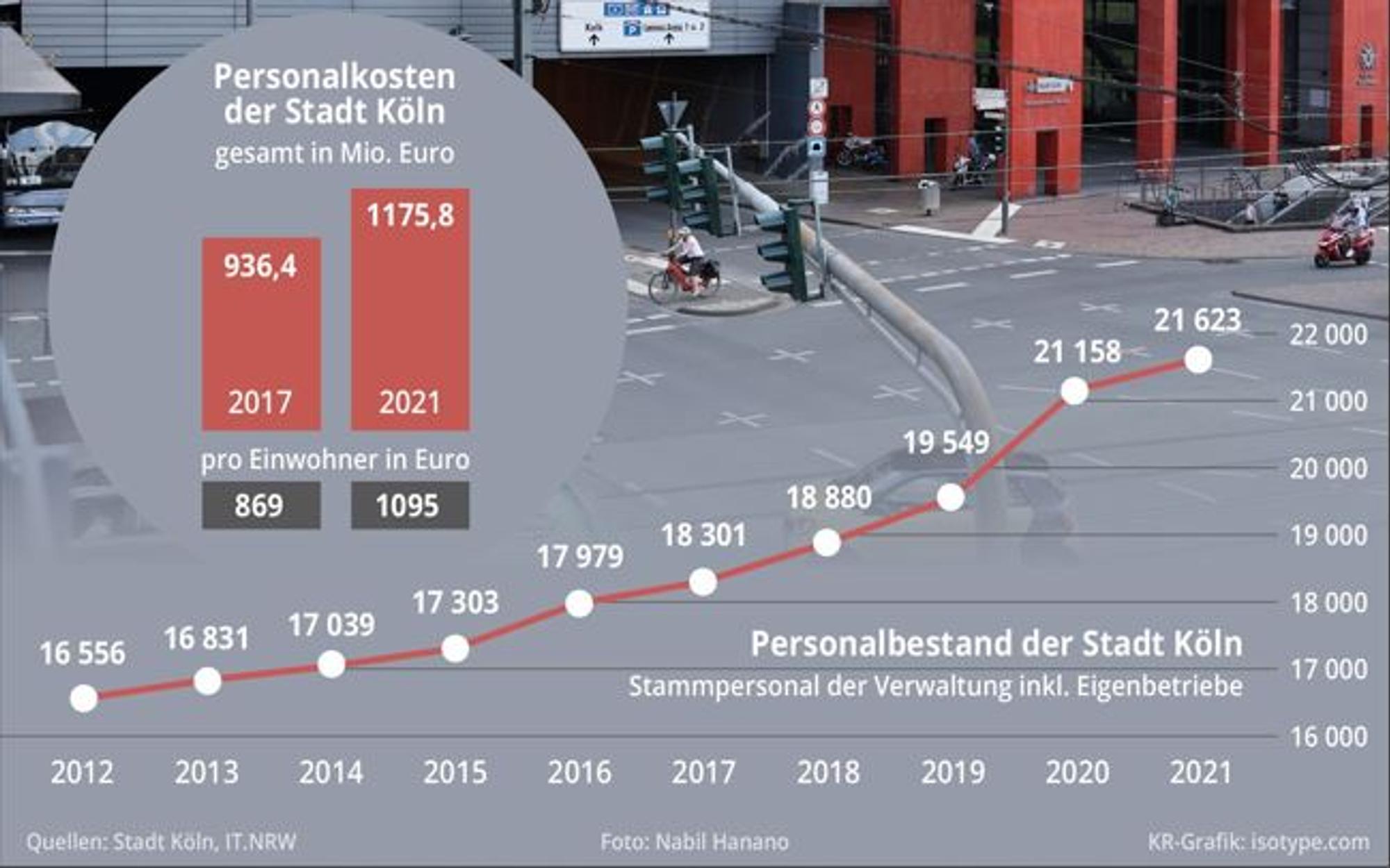 Grafik beschnitt