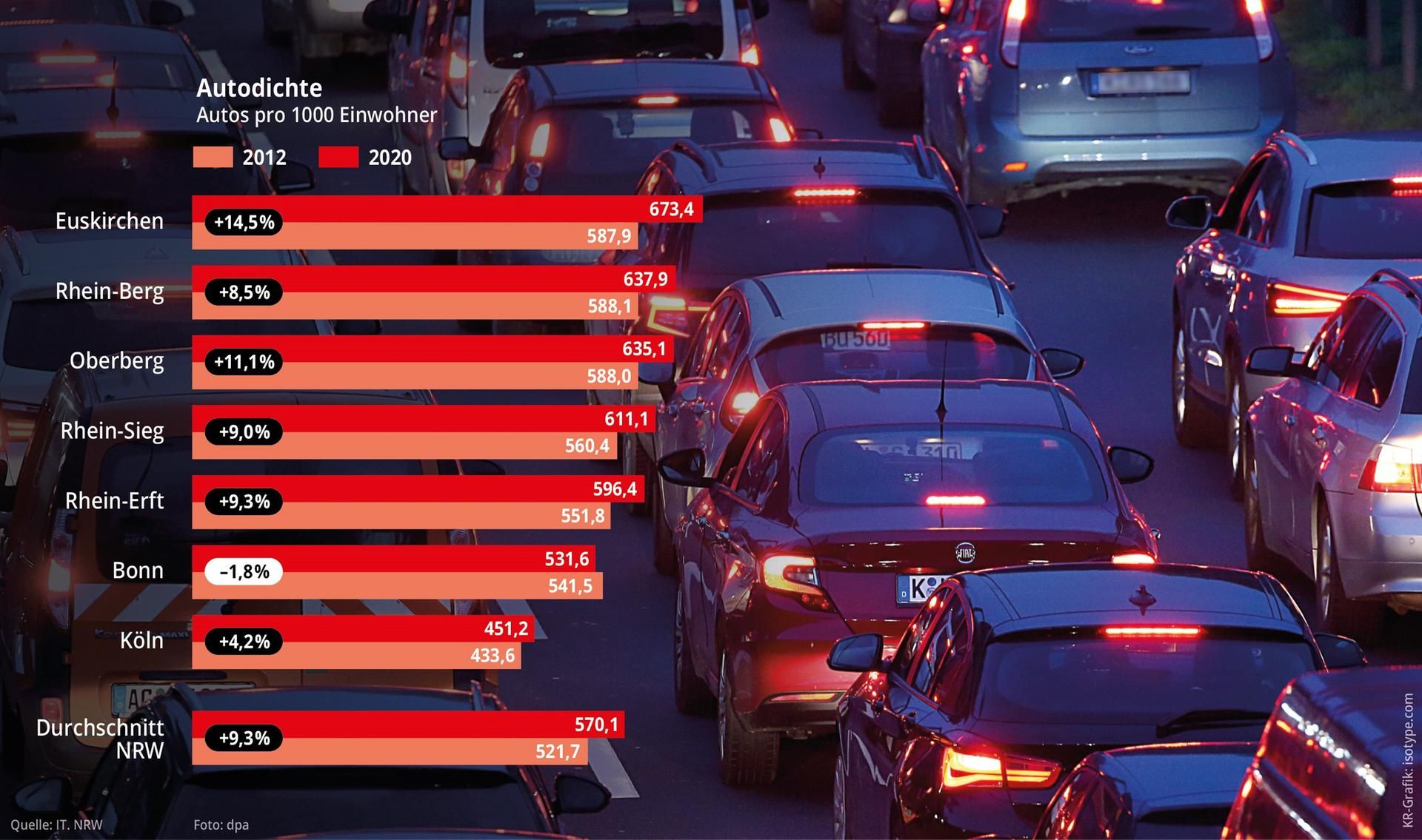 Grafik Autodichte NEU