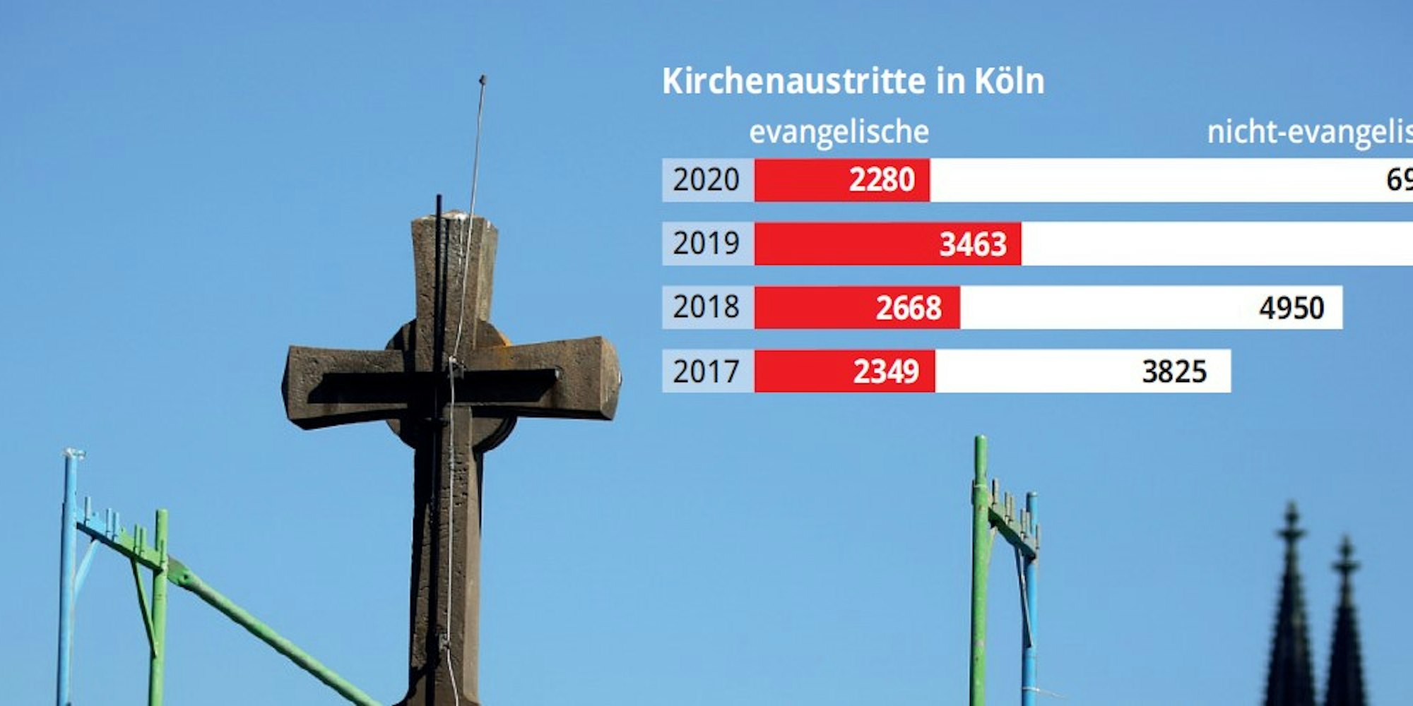 Kirchenaustritt Grafik oben