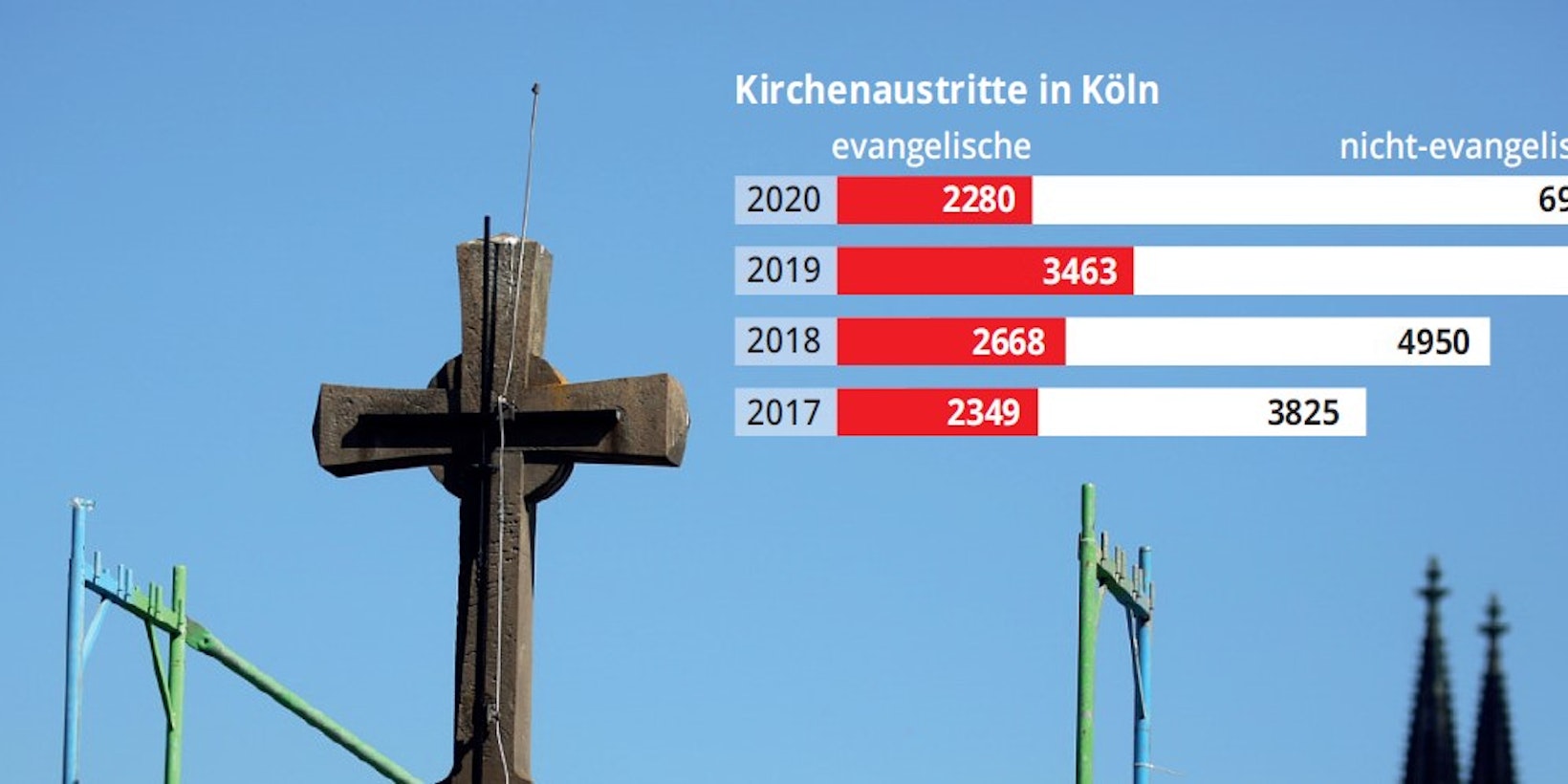 Kirchenaustritt Grafik oben