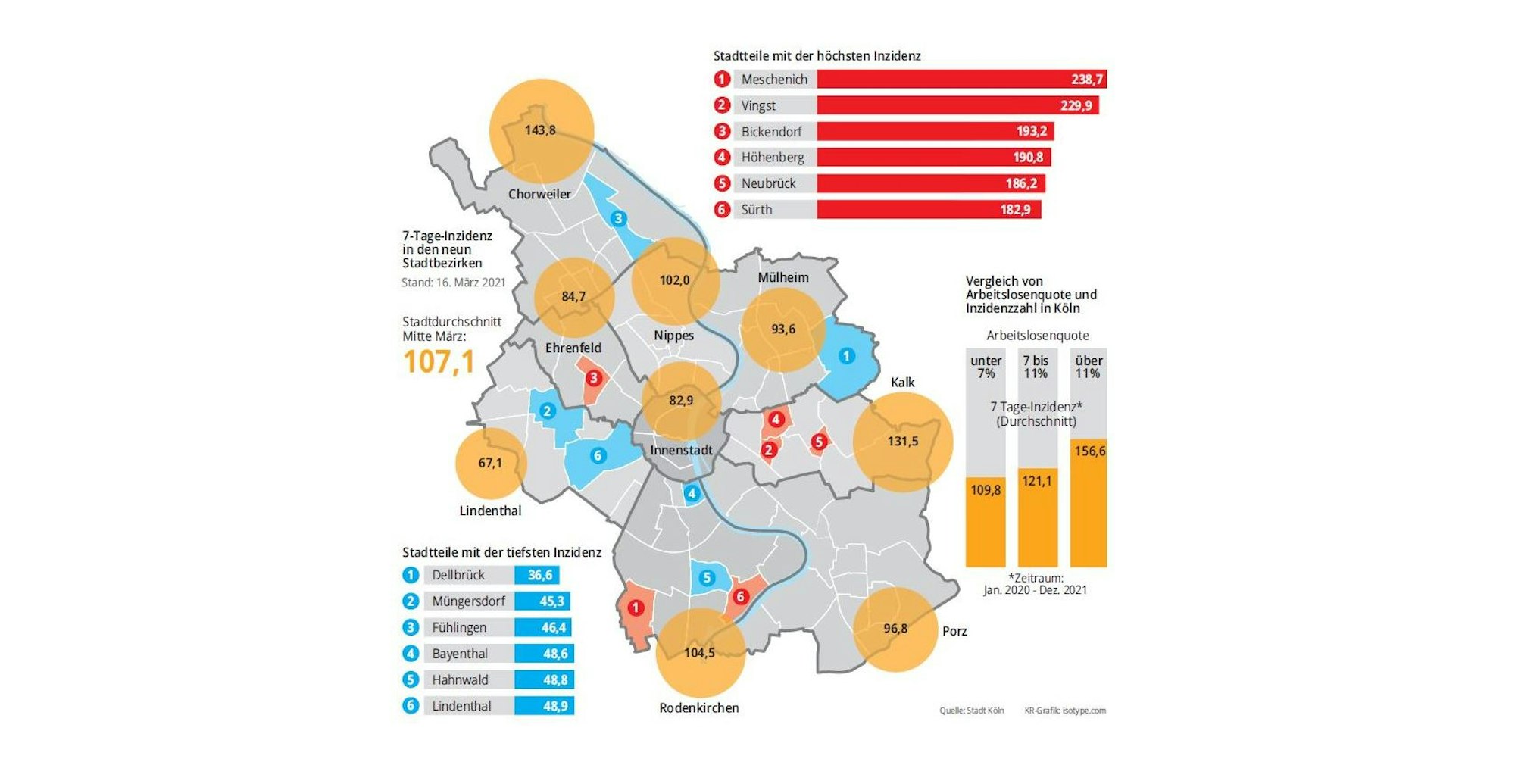 Grafik Corona NEUNEUNEU