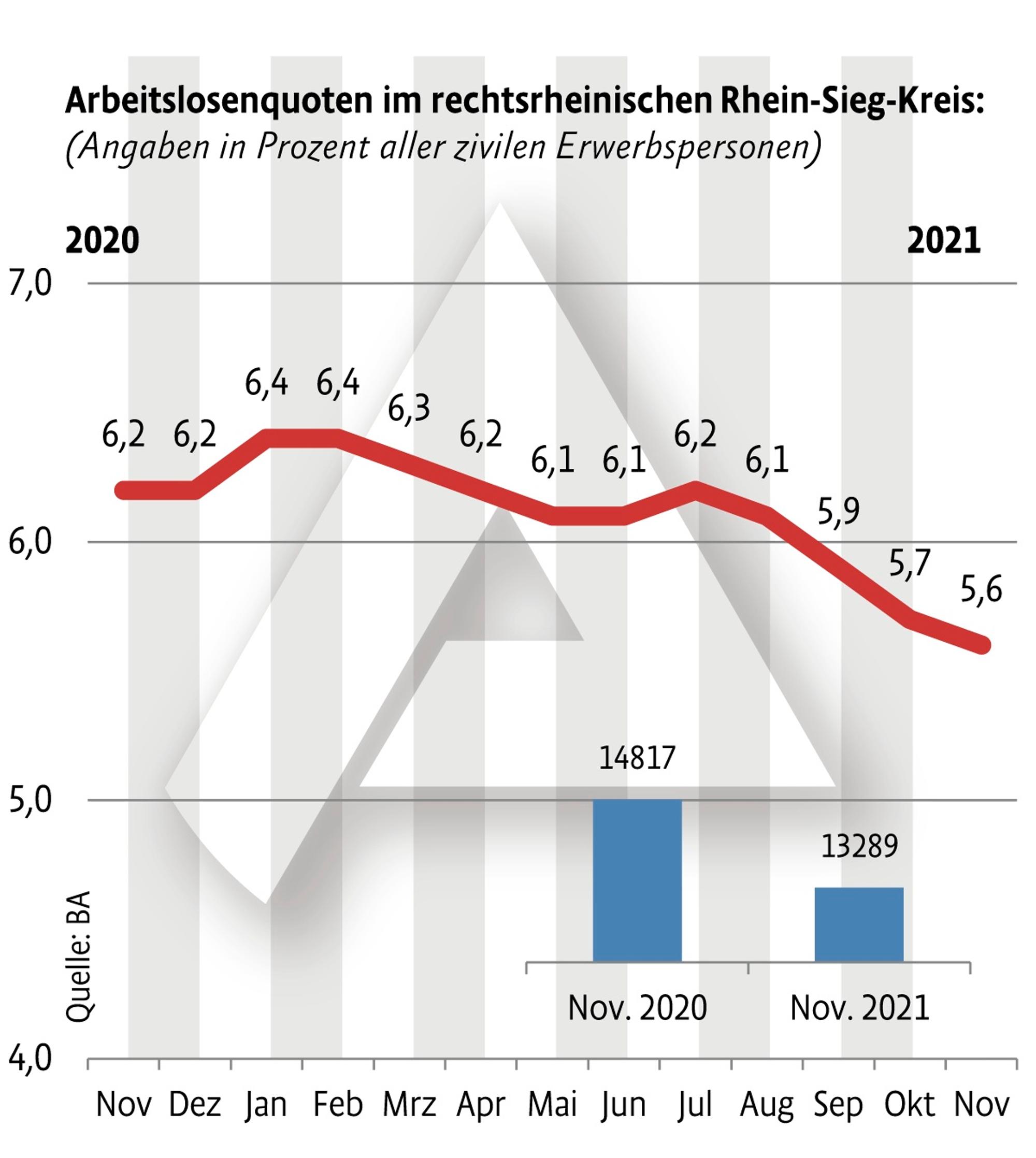 Neuer Inhalt