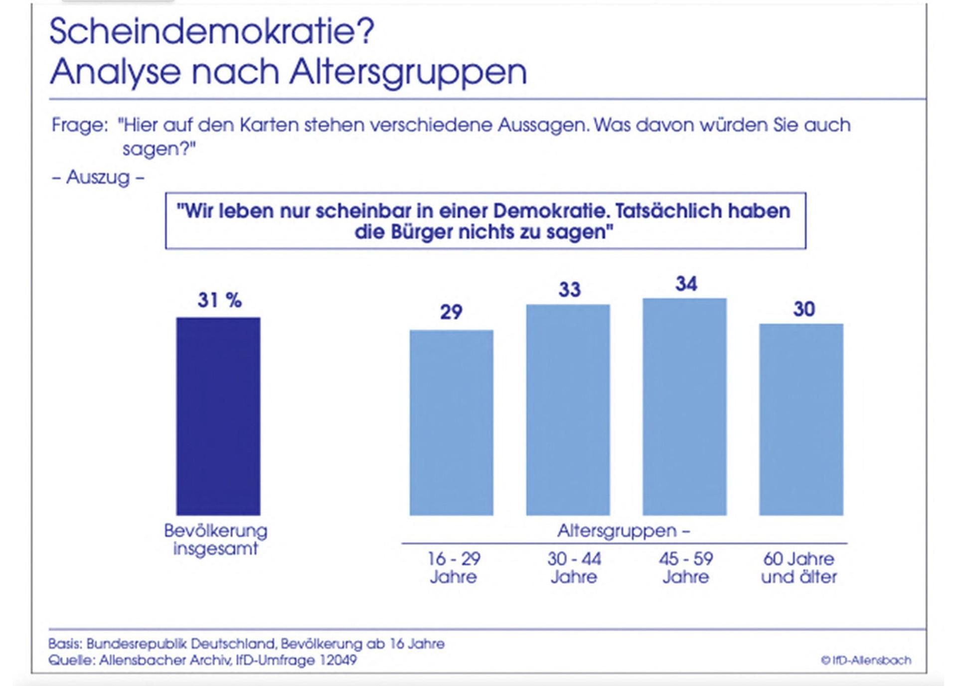 Neuer Inhalt