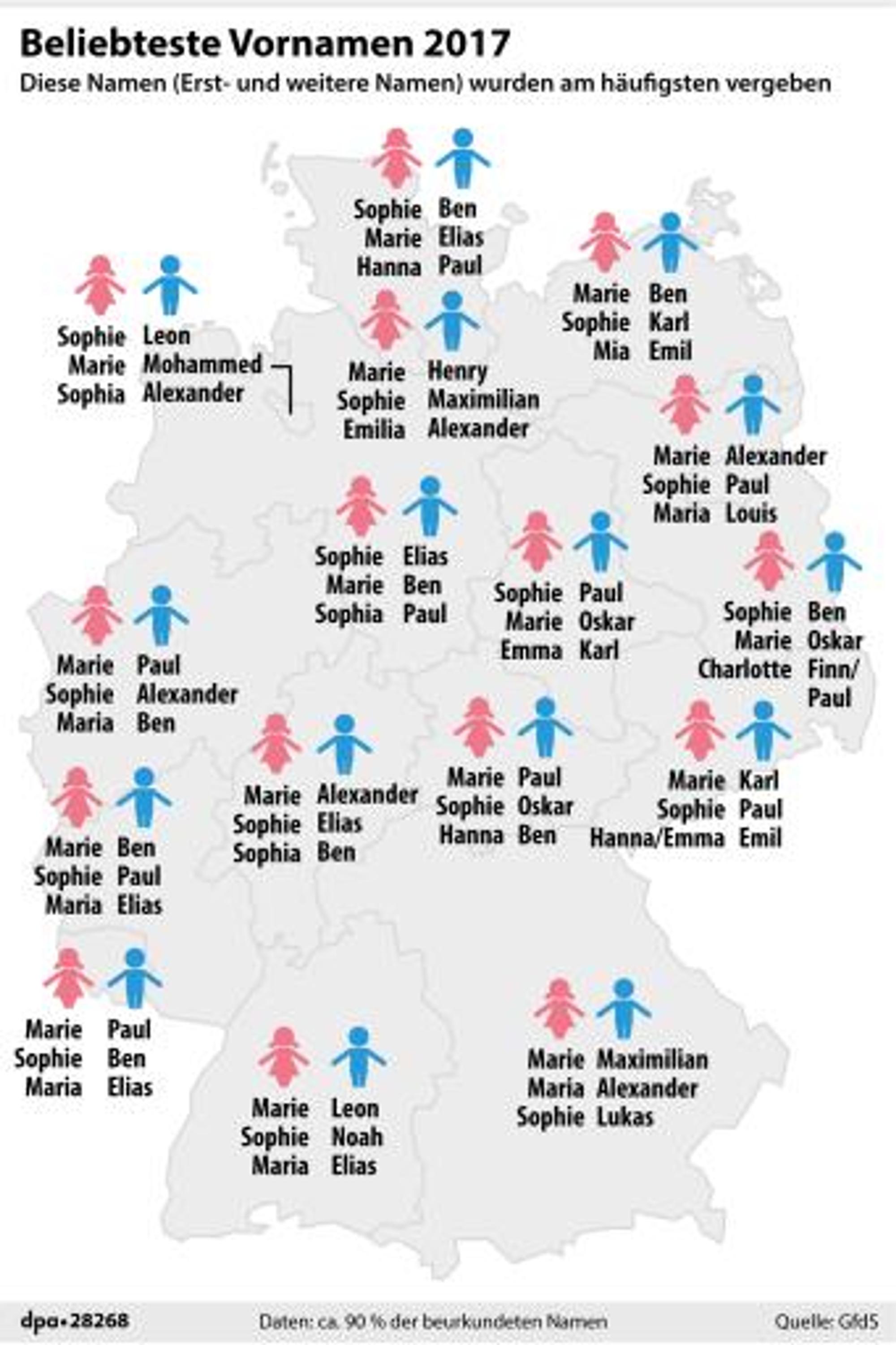 Neuer Inhalt