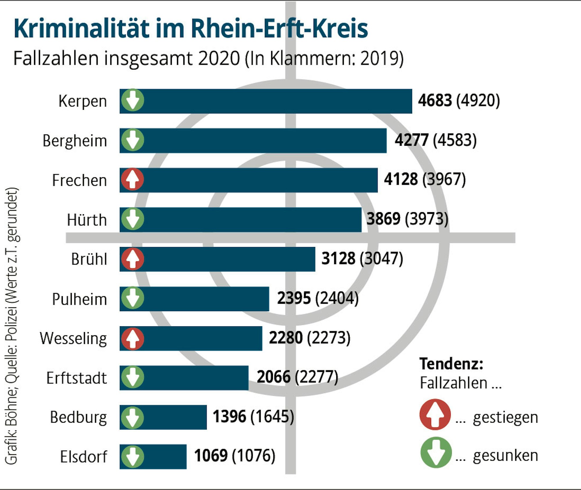 Krimi-Rhein-Erft2020-01