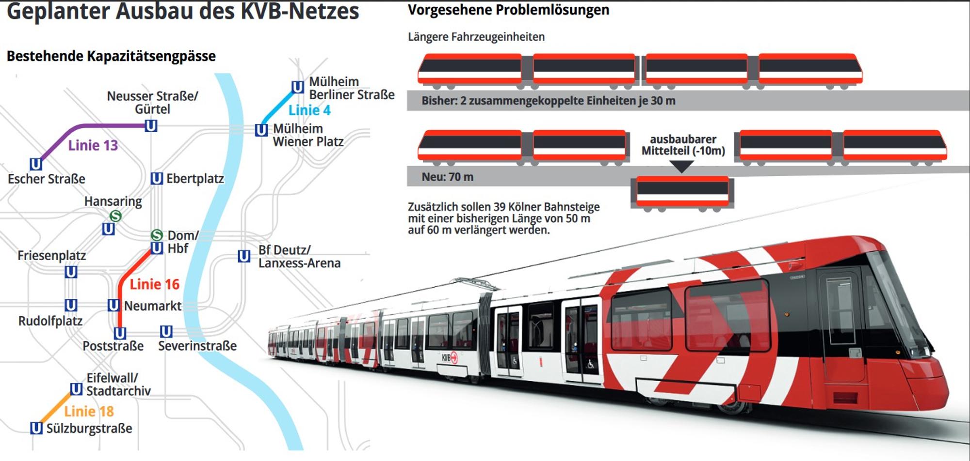Geplanter Ausbau Grafik oben