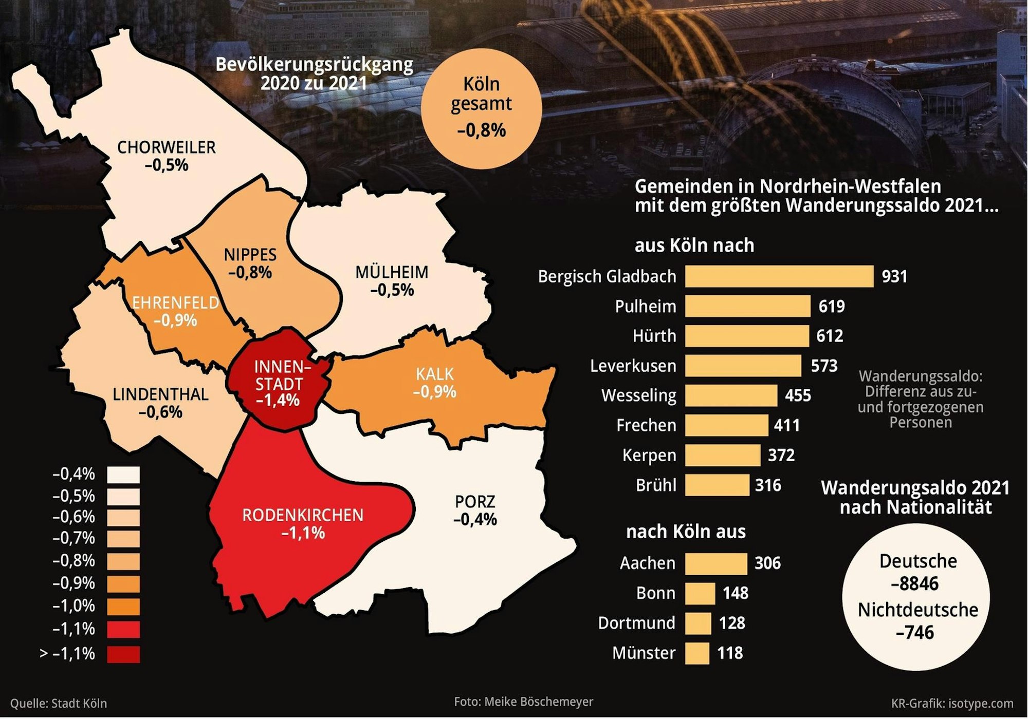 Grafik Bevölkerung Köln beschnitt