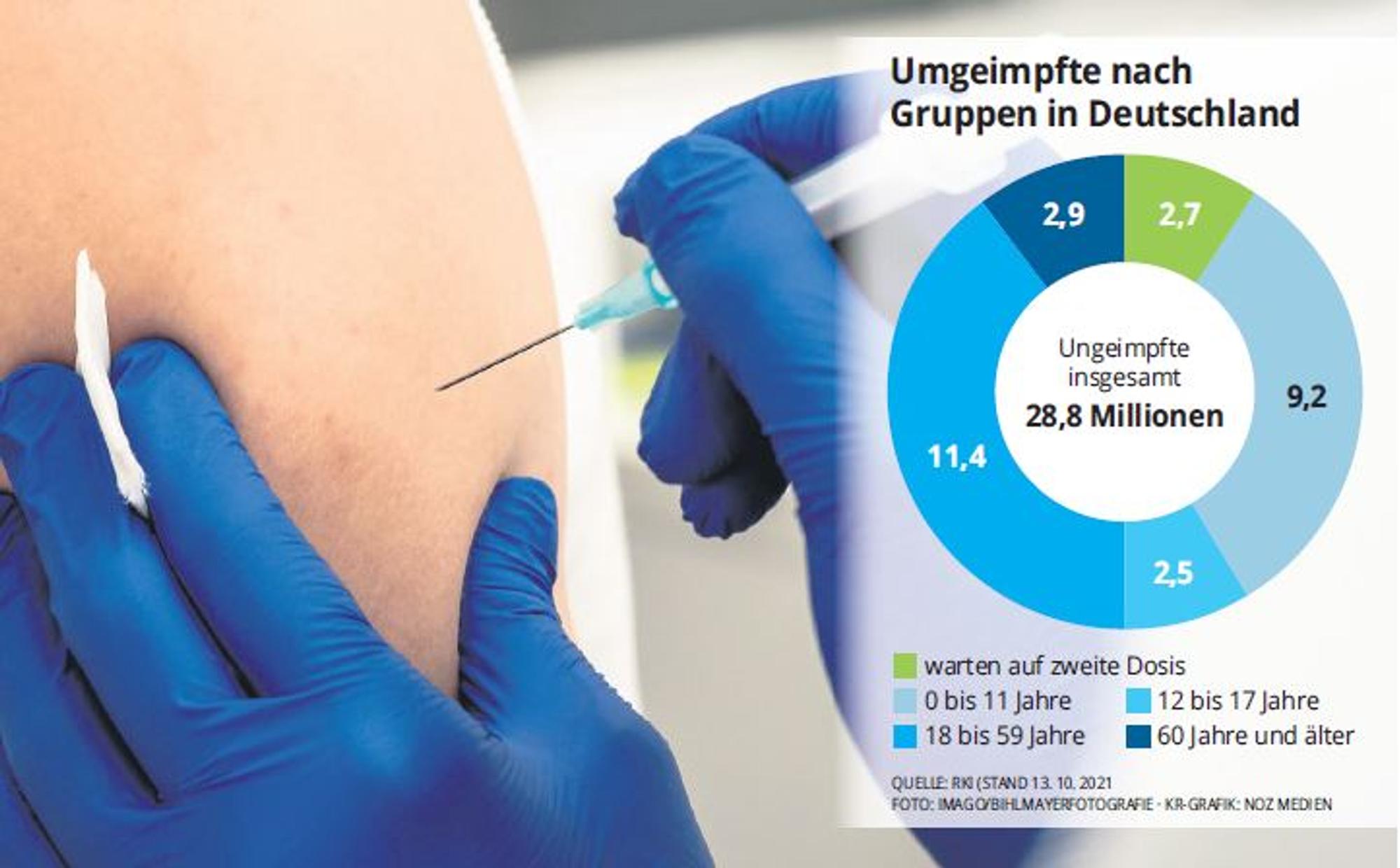Grafik Impfung