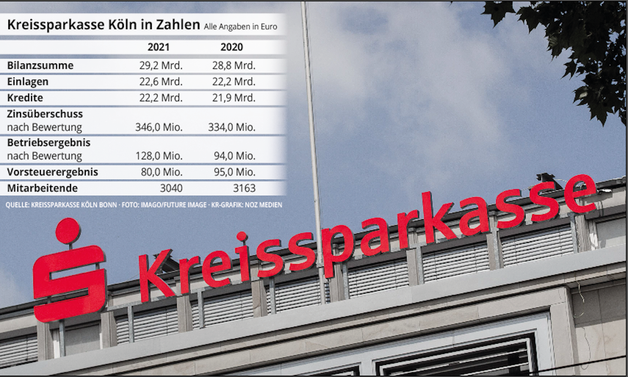 Kreissparkasse Grafik