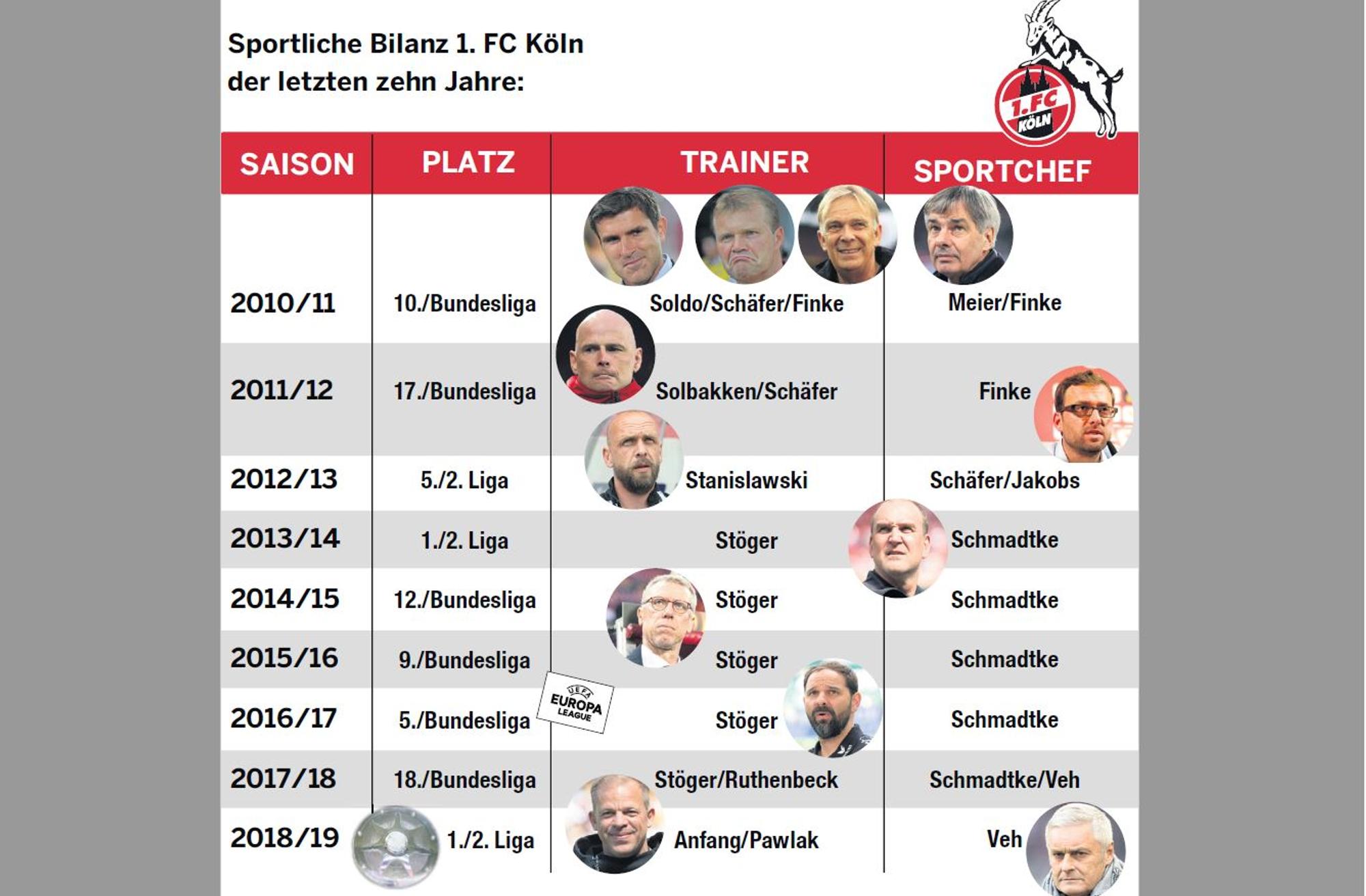 Grafik FC
