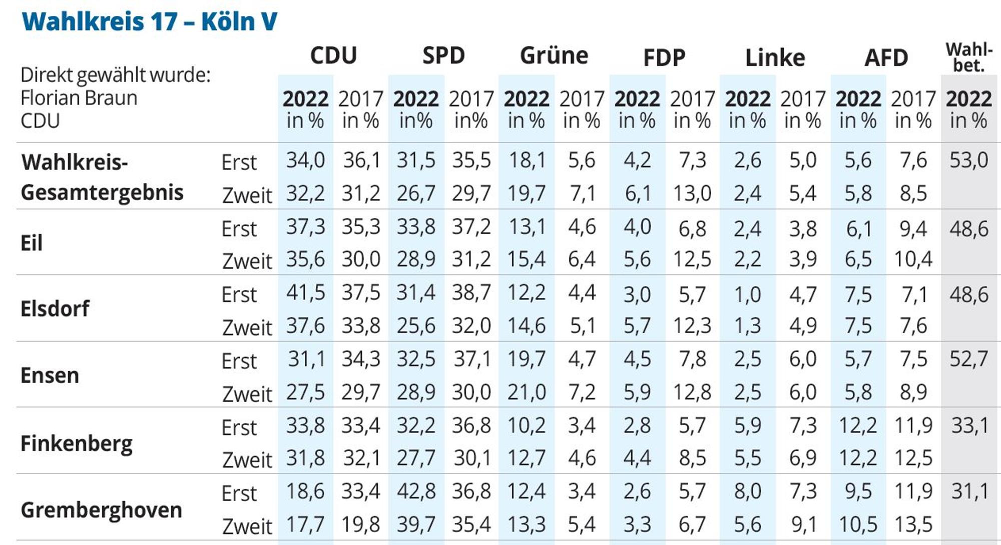 Wahlkreis 17 1 NEU