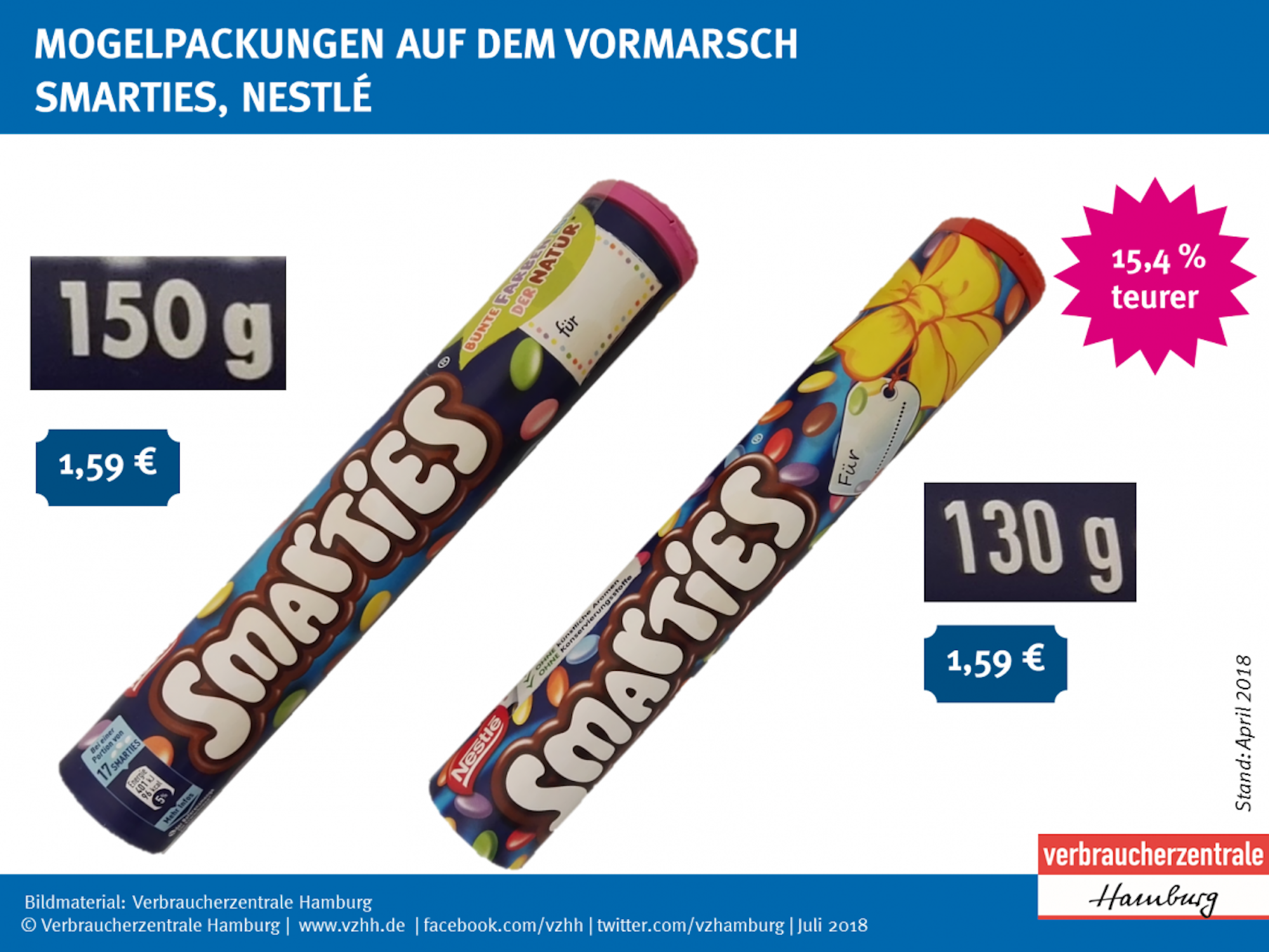 2018_Mogelpackungen_Smarties
