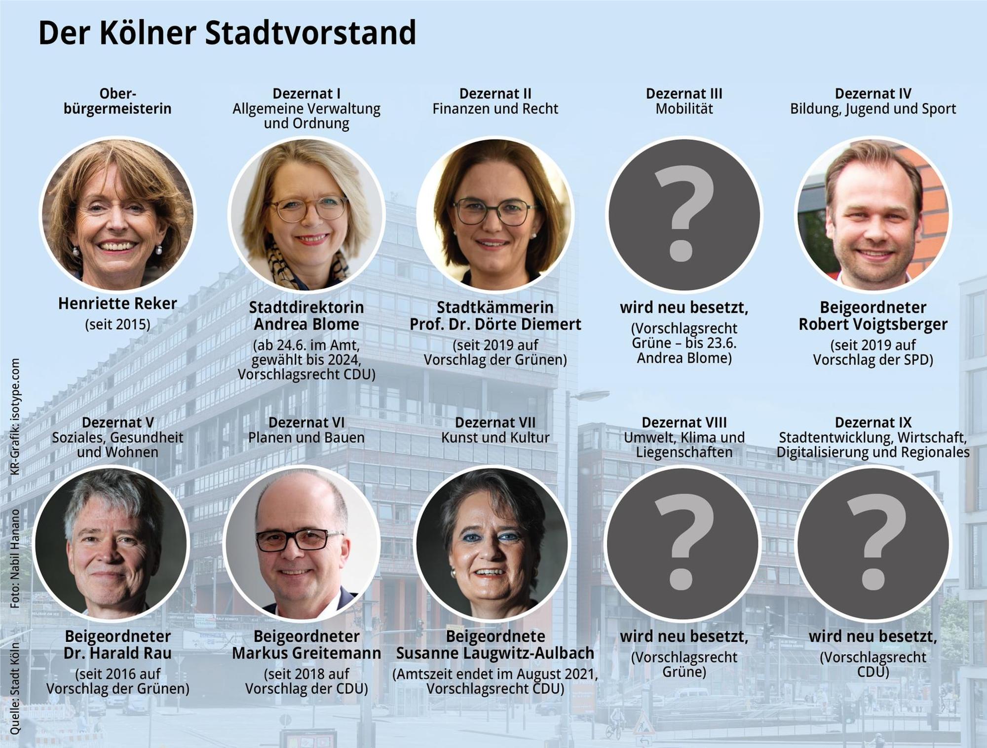 Stadtvorstand
