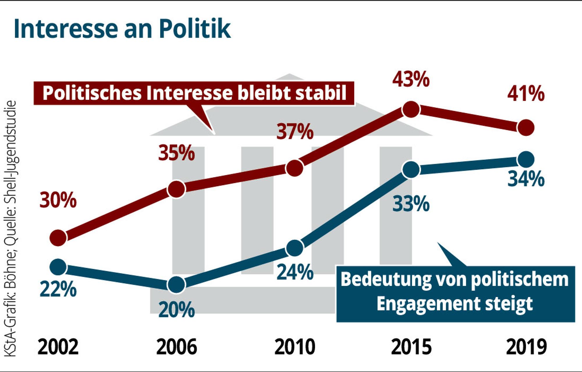 MA-Politikinteresse-01