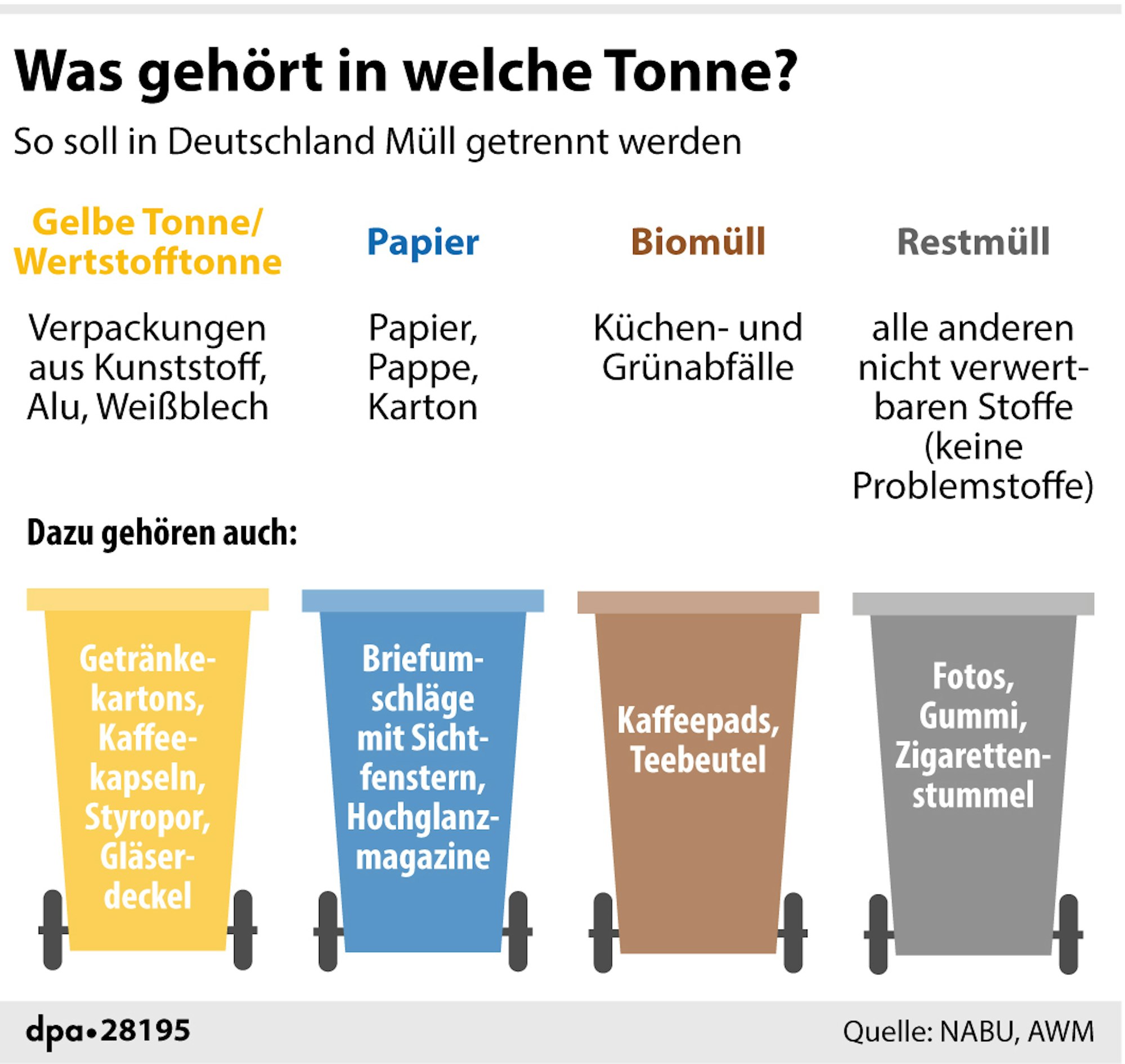 Was_gehoert_in_welche_Mülltonne
