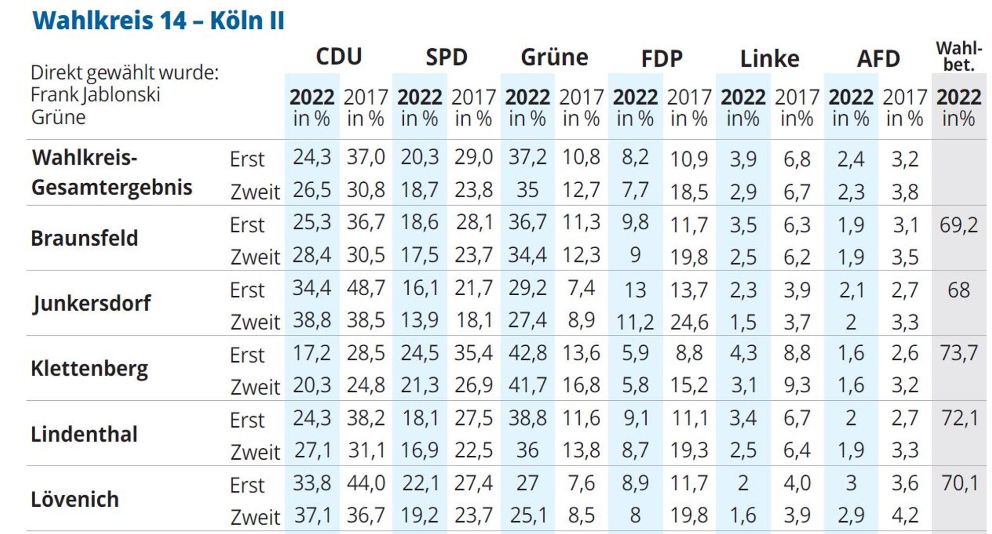 Wahlkreis 14 1 NEU