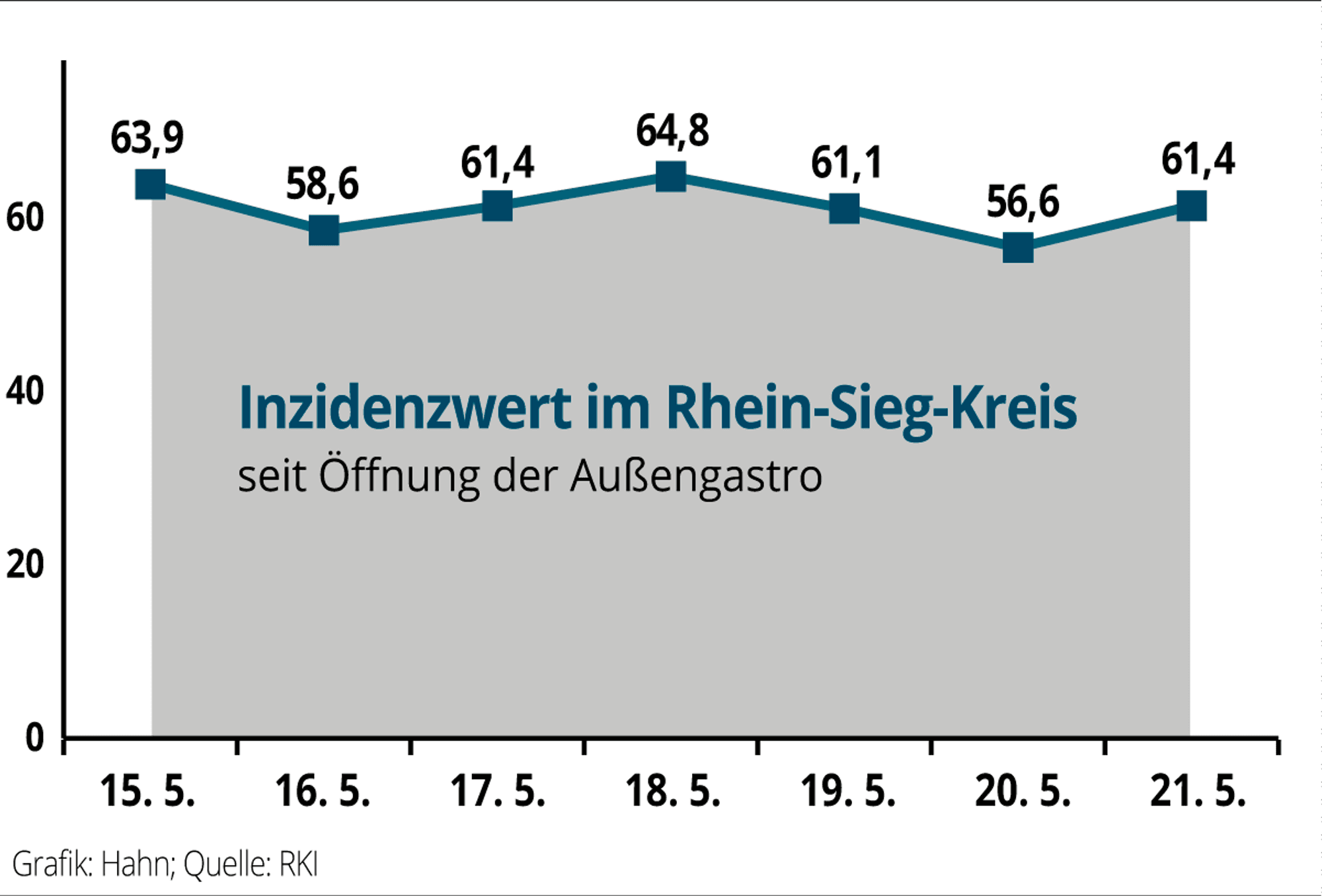 Neuer Inhalt
