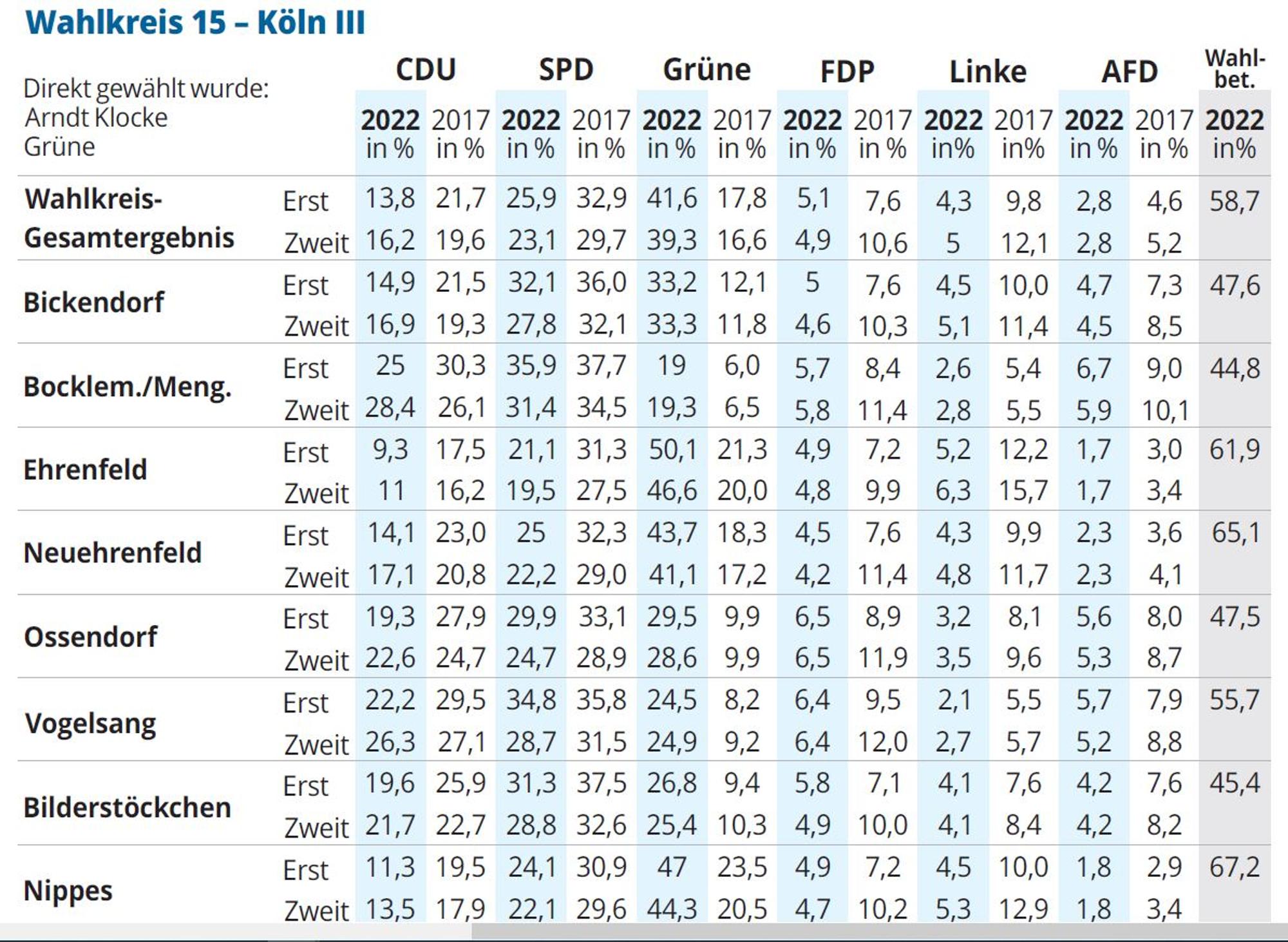 Wahlkreis 15 NEU