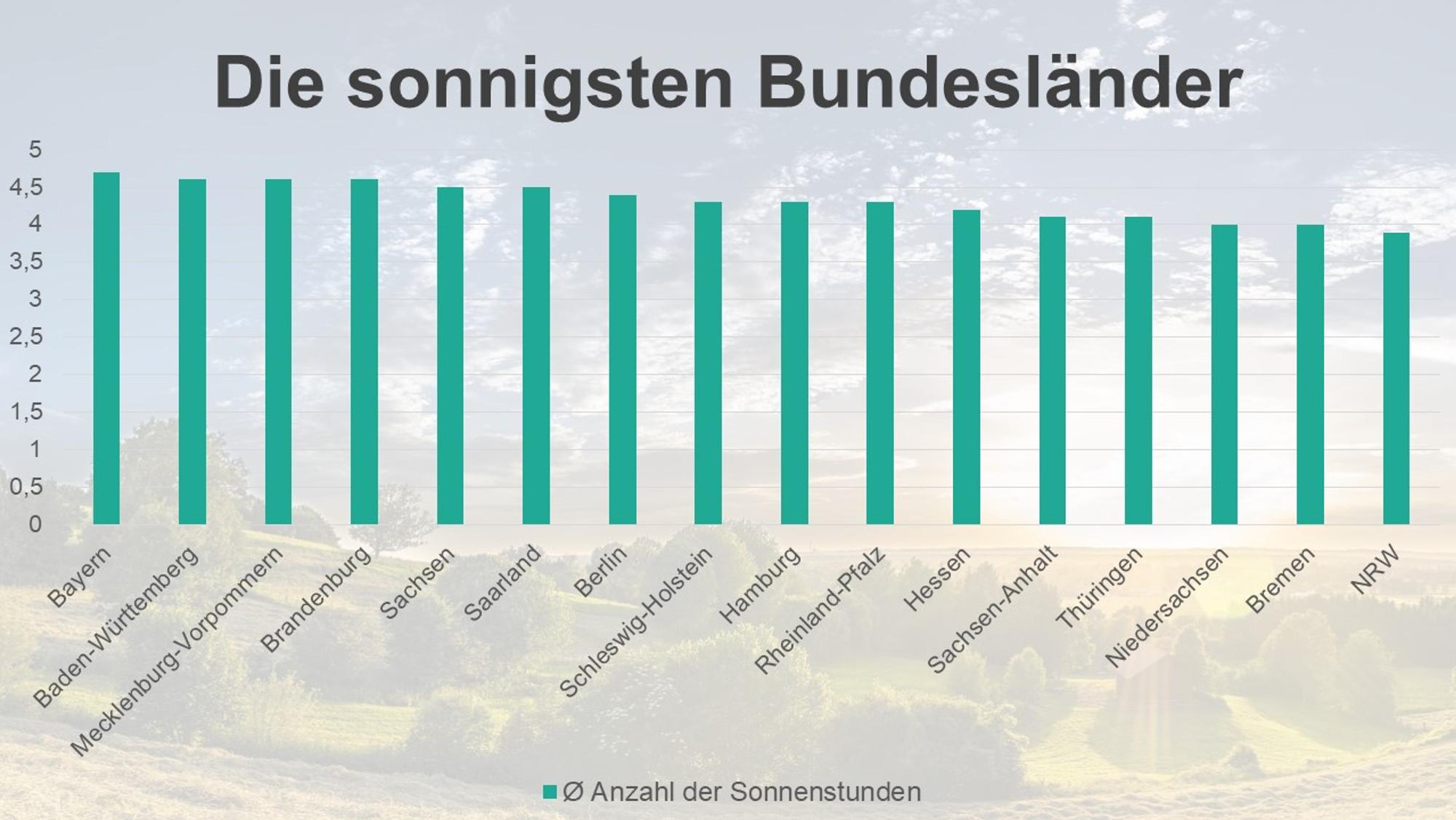 Neuer Inhalt