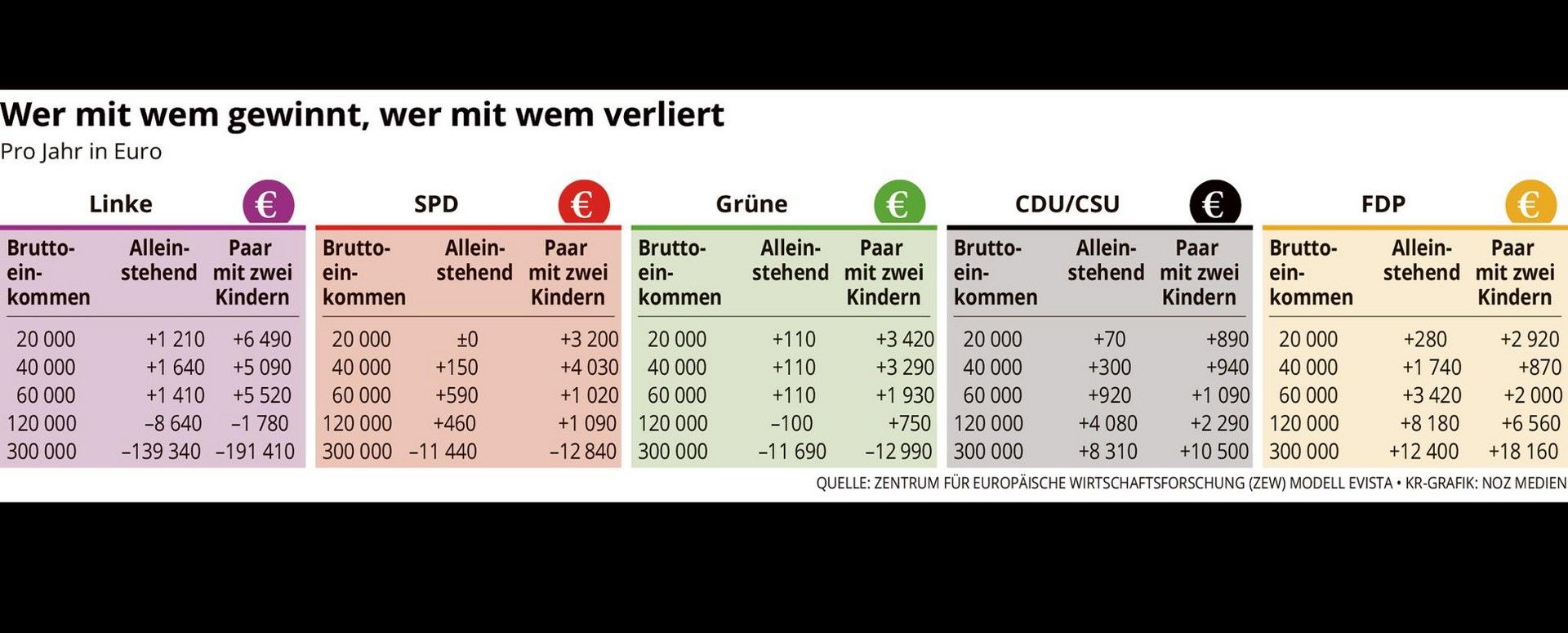 Grafik Parteien Geldbeutel
